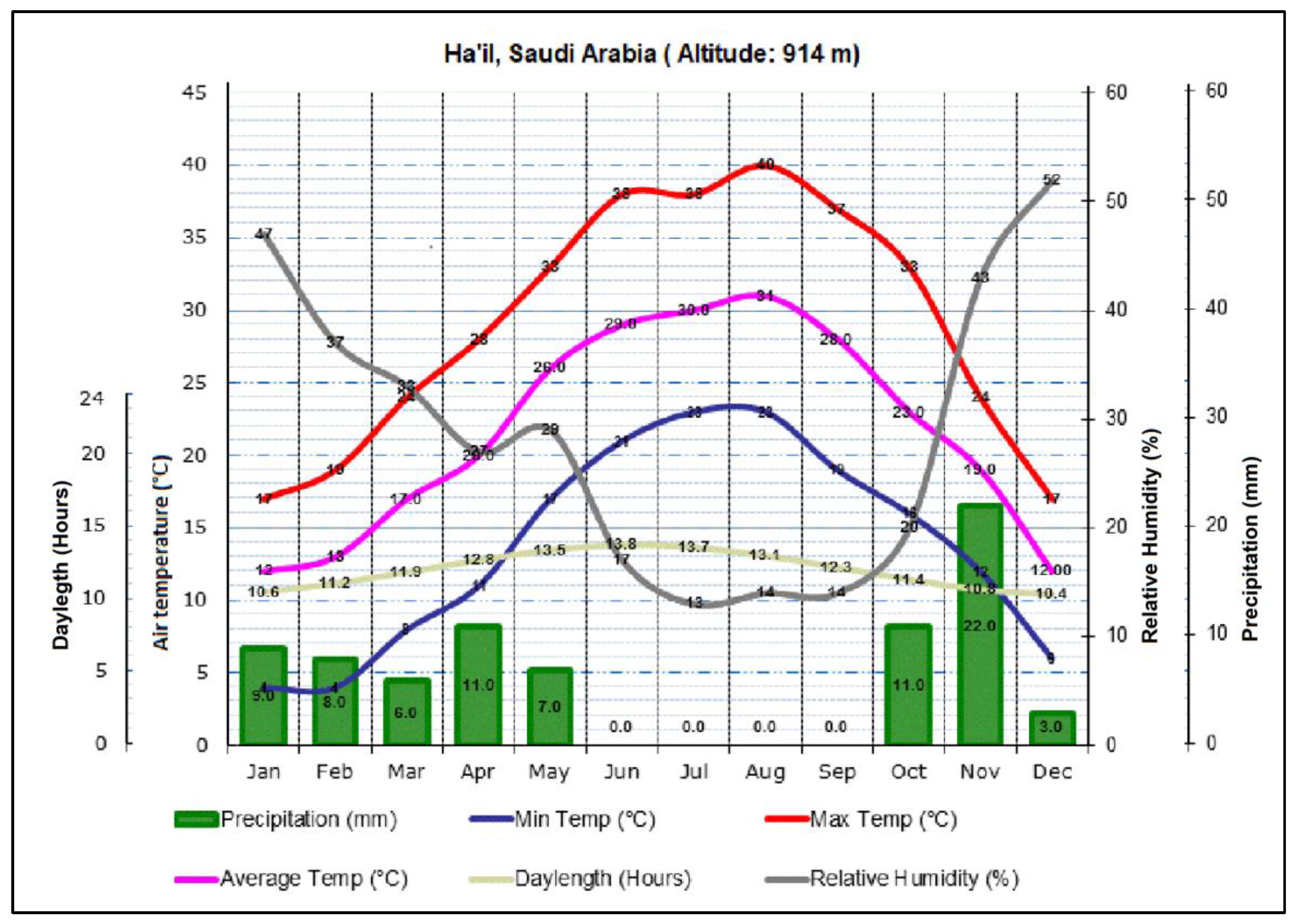Sustainability 12 10145 g002