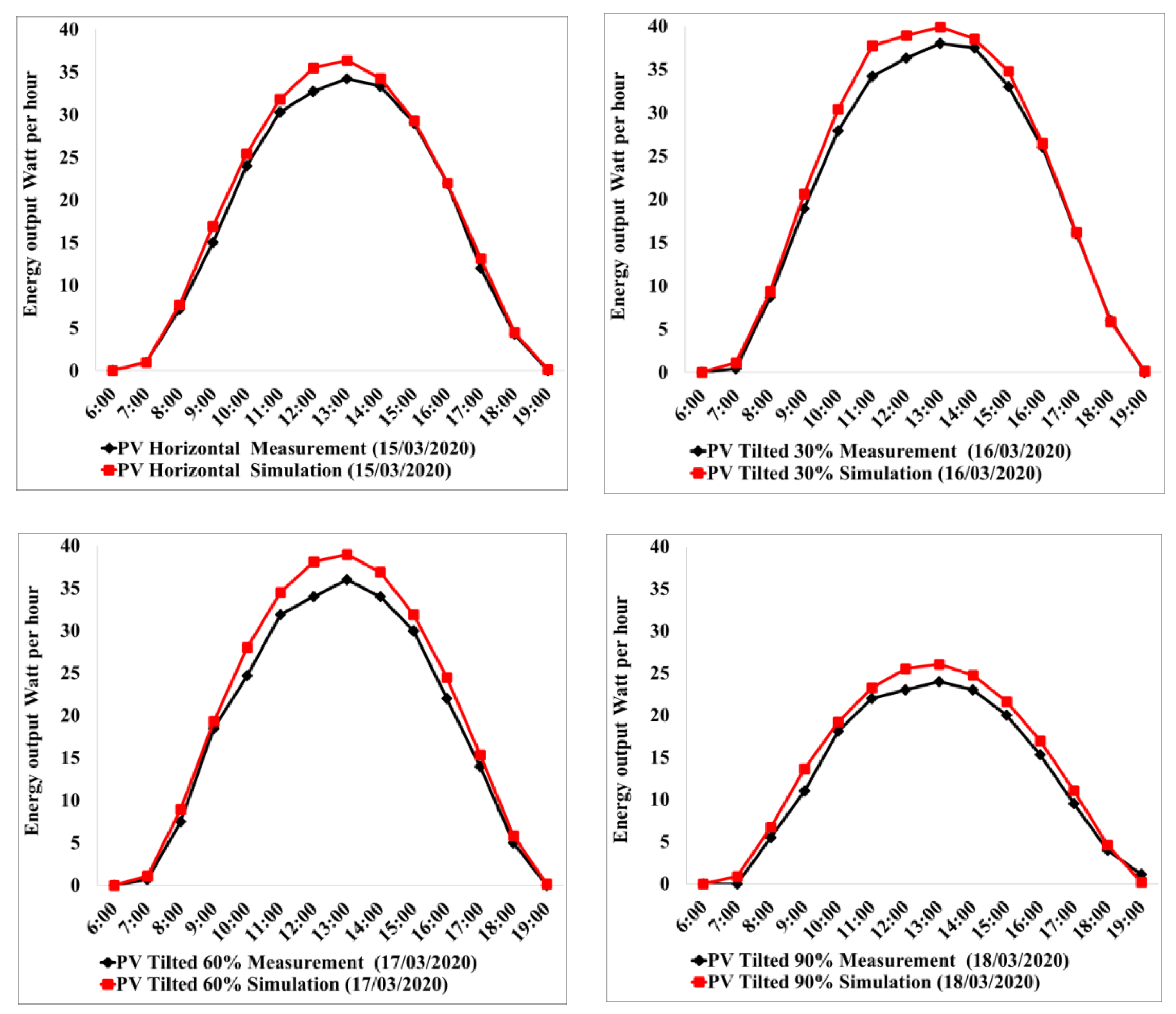 Sustainability 12 10145 g004