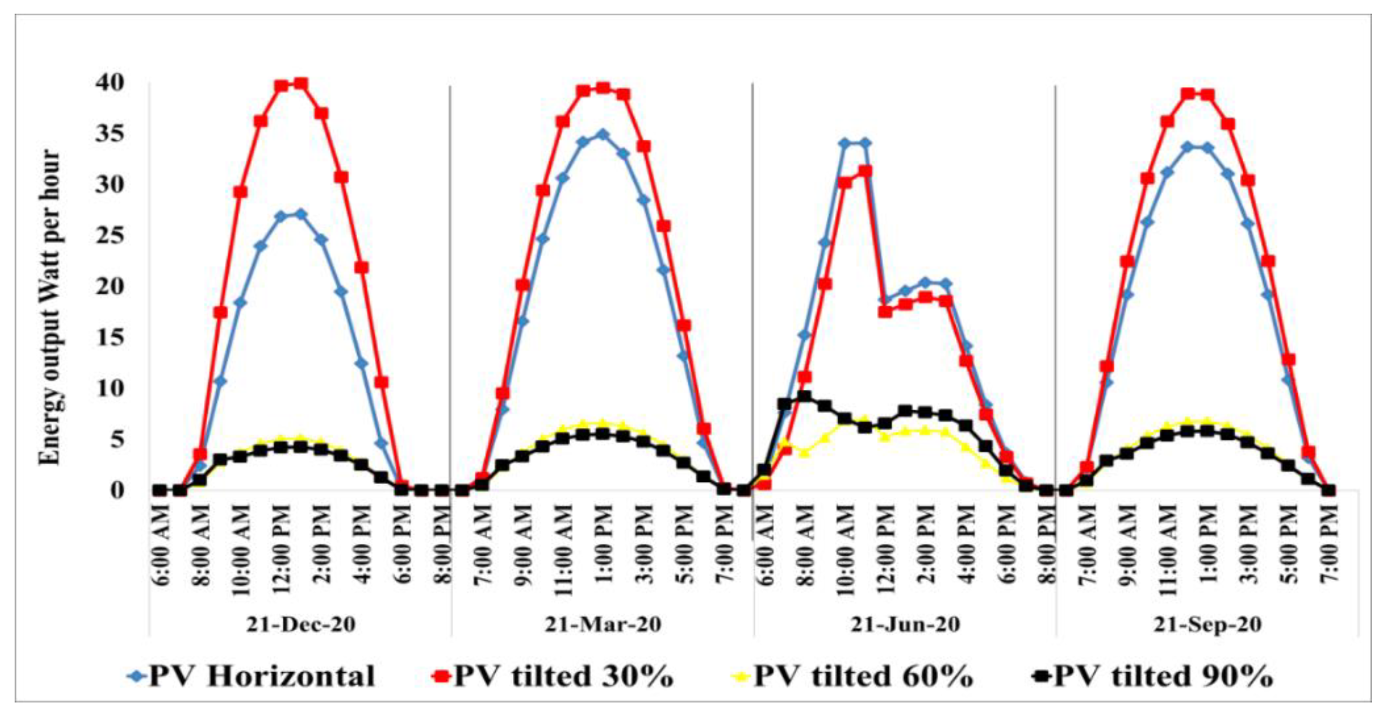 Sustainability 12 10145 g005