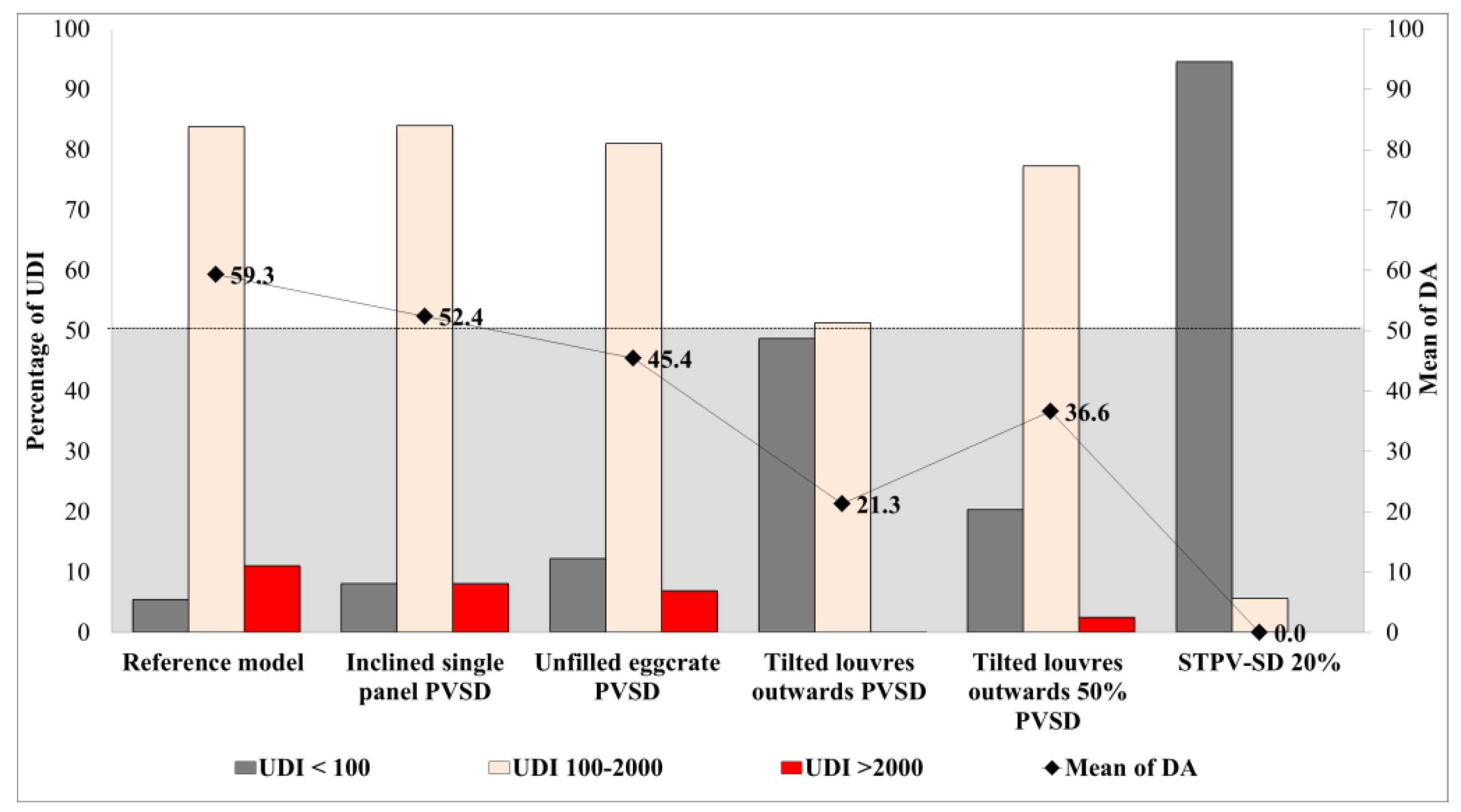 Sustainability 12 10145 g007
