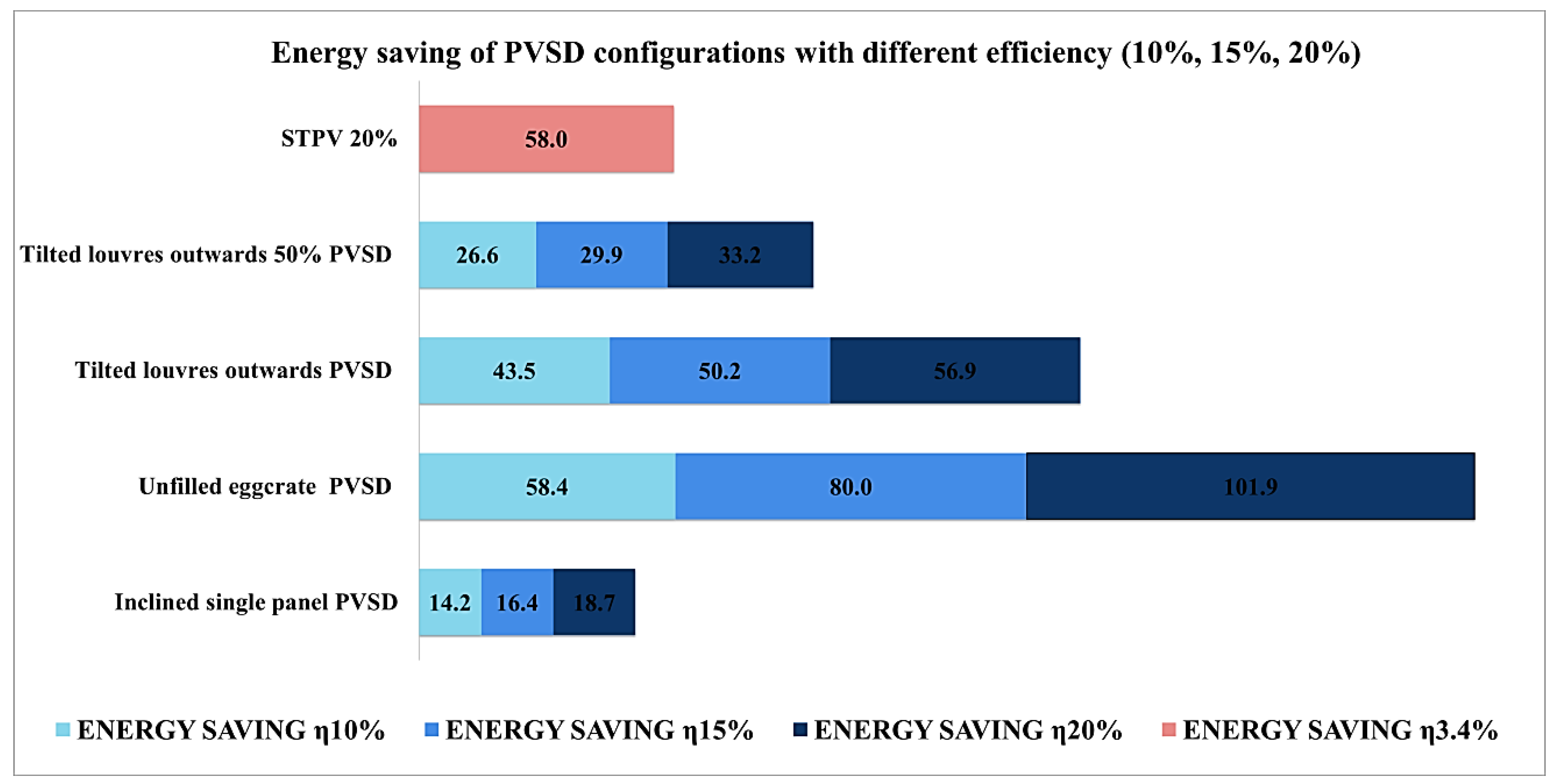Sustainability 12 10145 g009