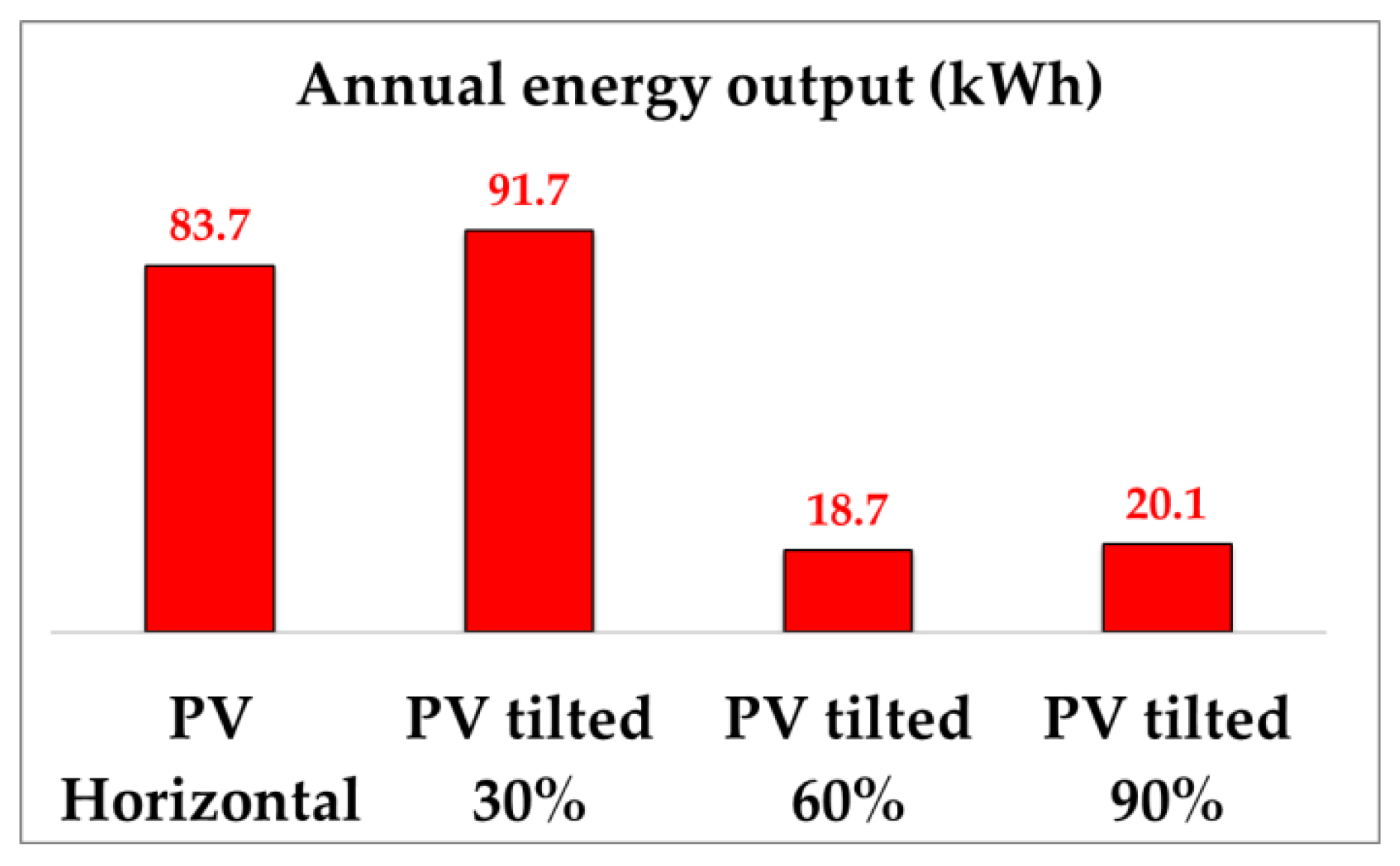 Sustainability 12 10145 g0a1