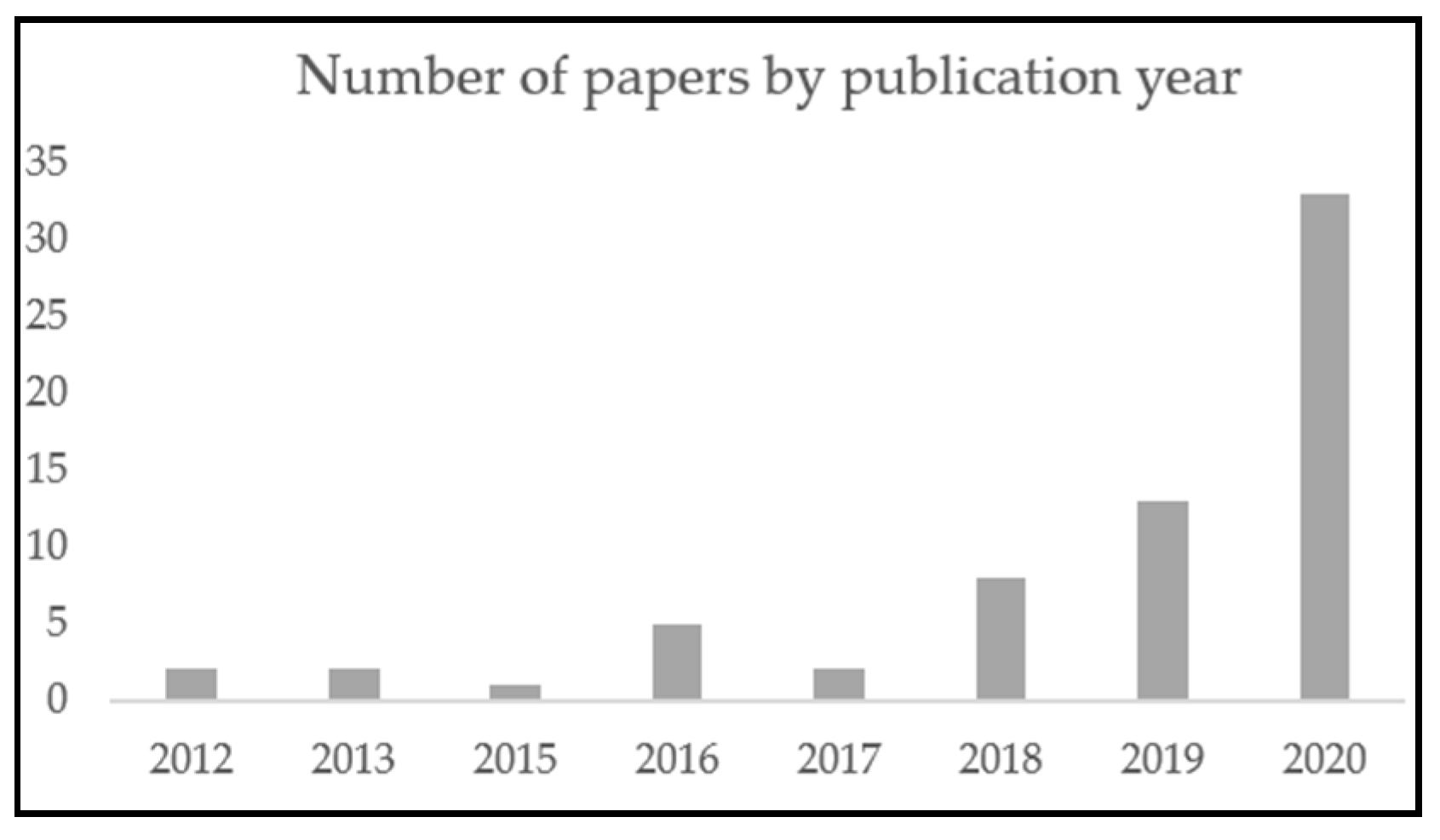 Sustainability 12 10151 g001