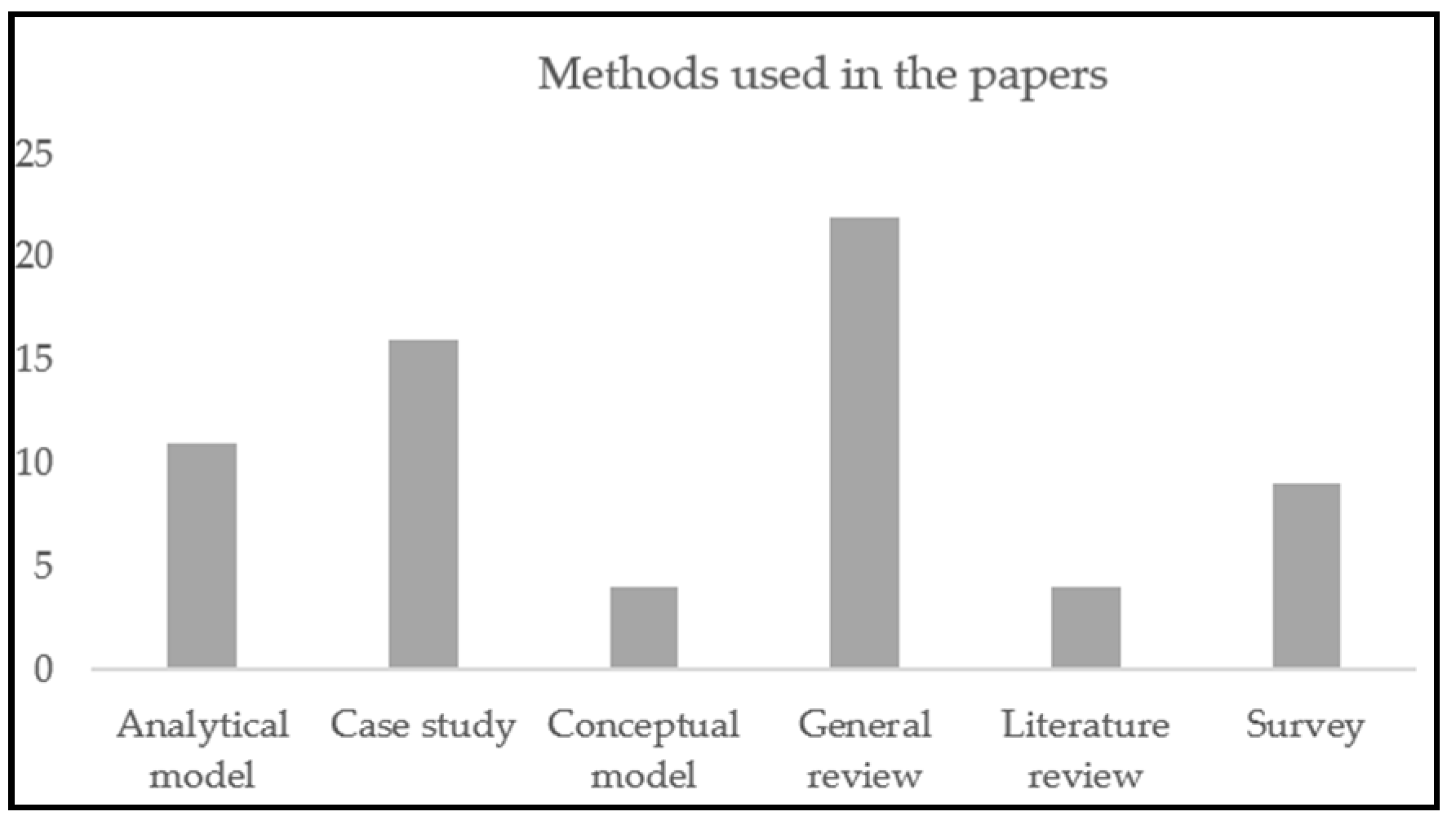 Sustainability 12 10151 g002