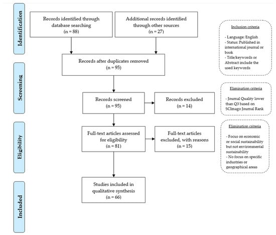 Sustainability 12 10151 g0a1