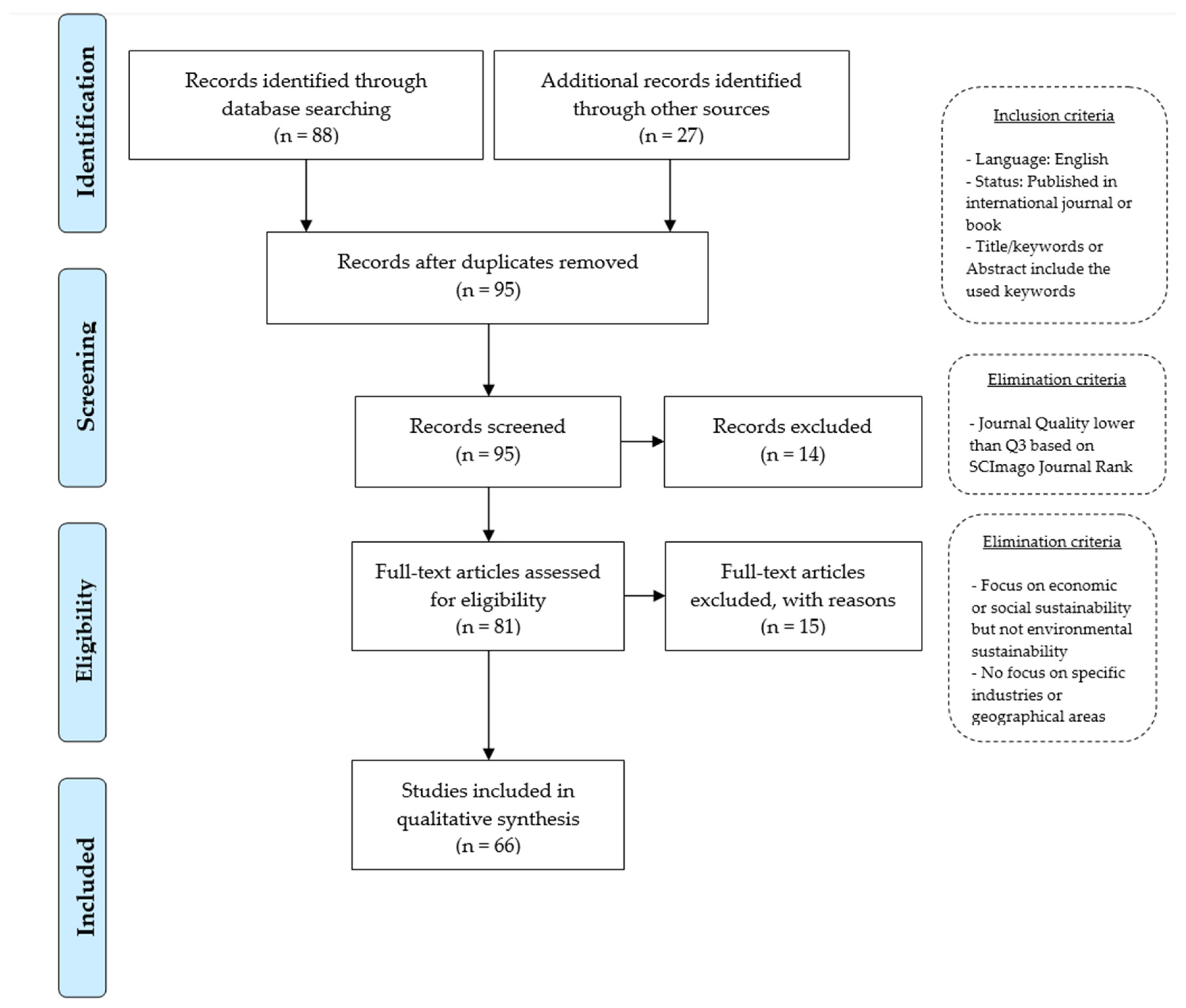 Sustainability 12 10151 g0a1