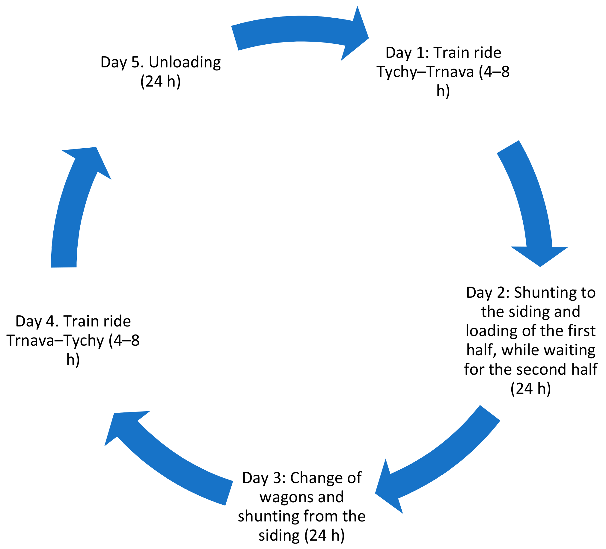 Sustainability 12 10154 g002