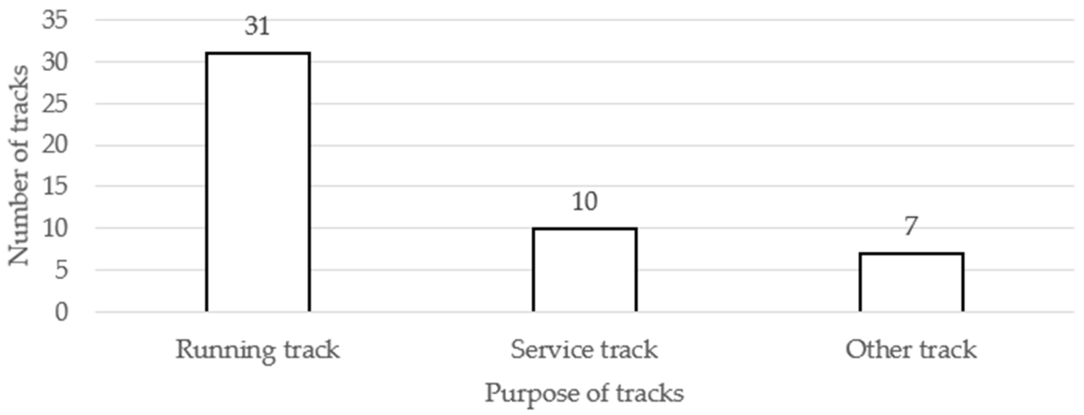 Sustainability 12 10154 g004