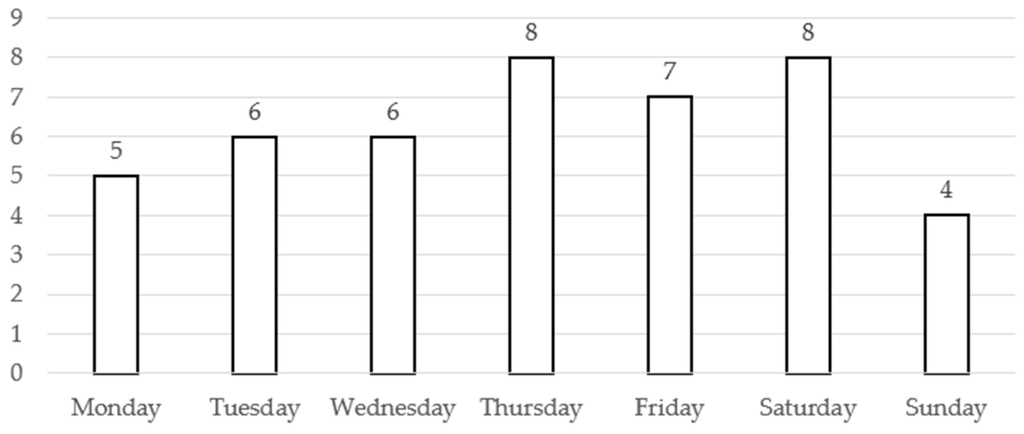 Sustainability 12 10154 g005