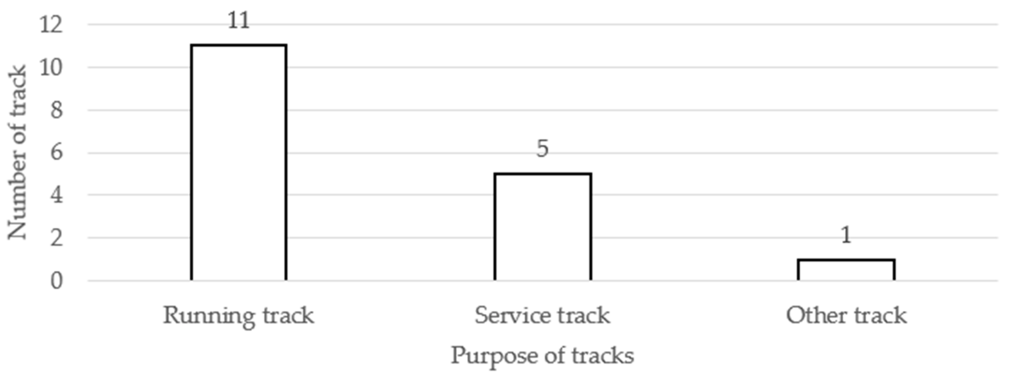 Sustainability 12 10154 g006