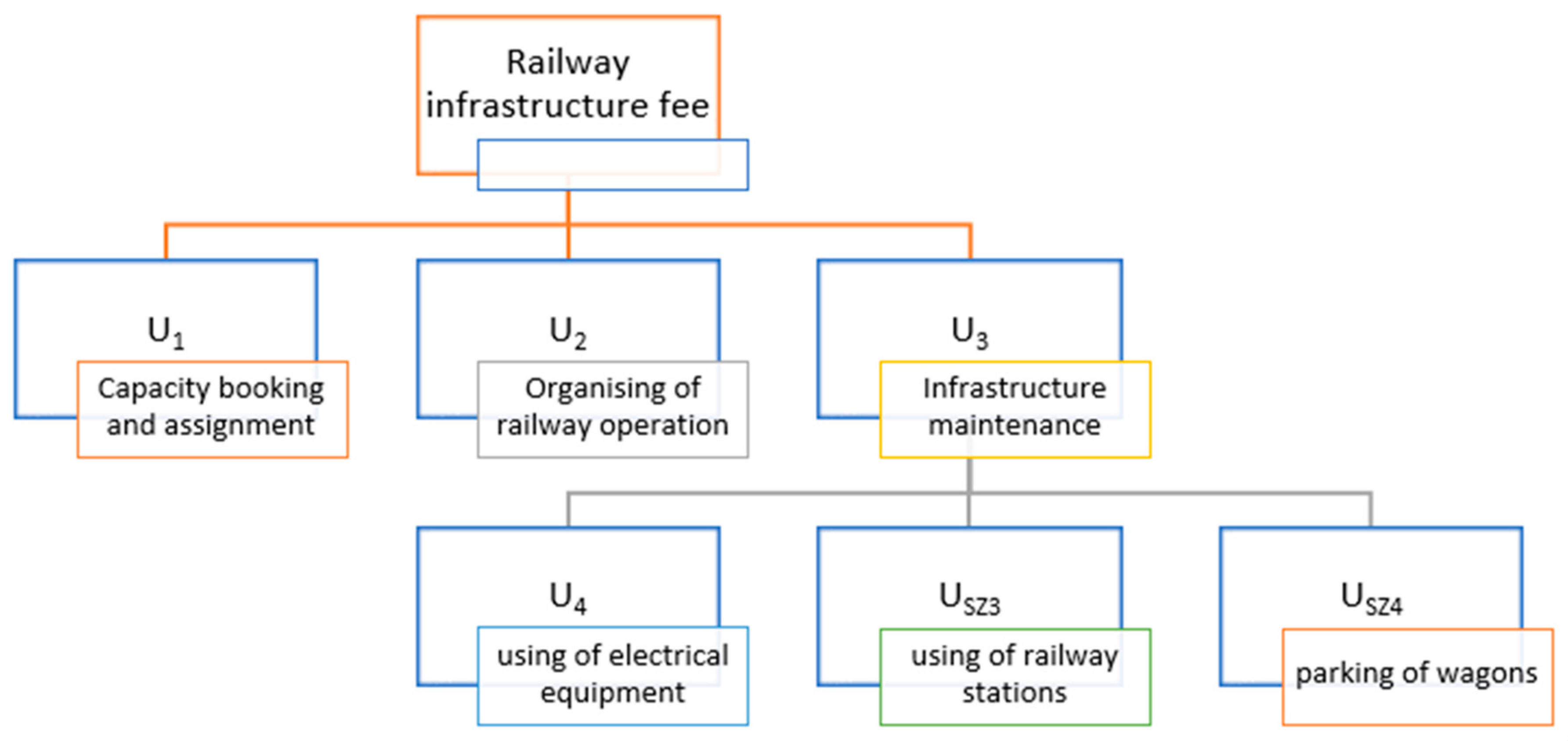 Sustainability 12 10154 g007