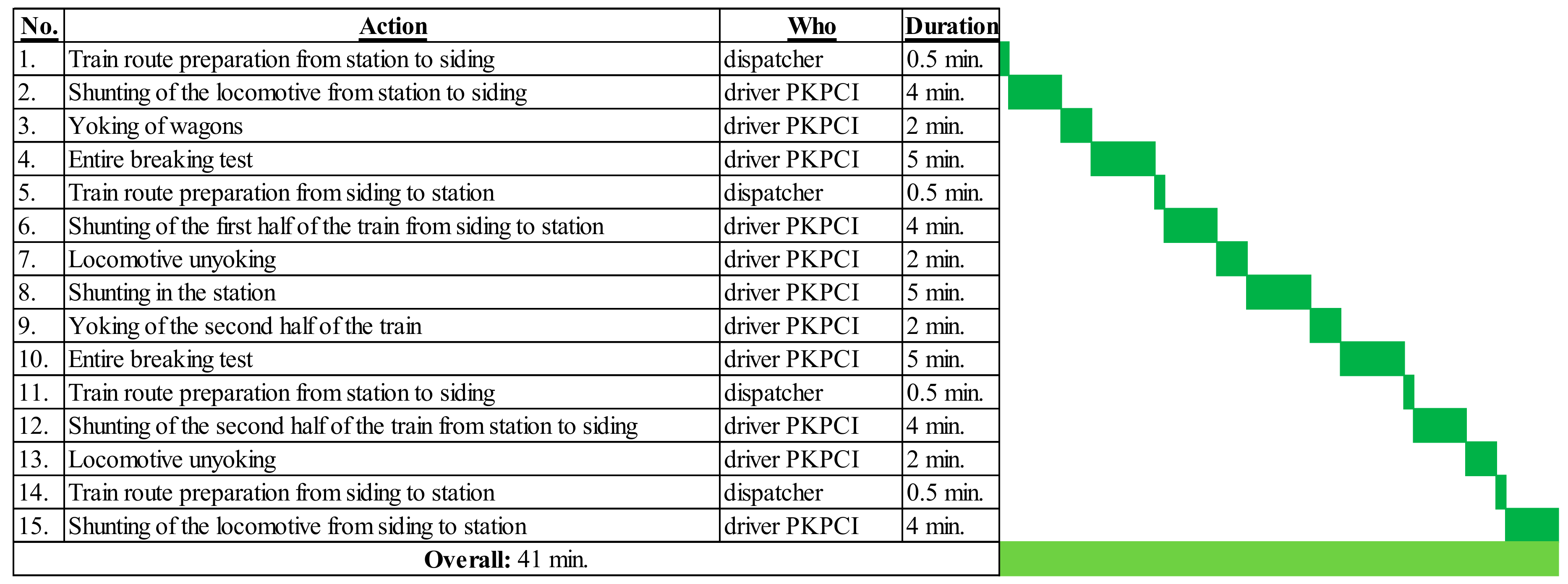 Sustainability 12 10154 g010