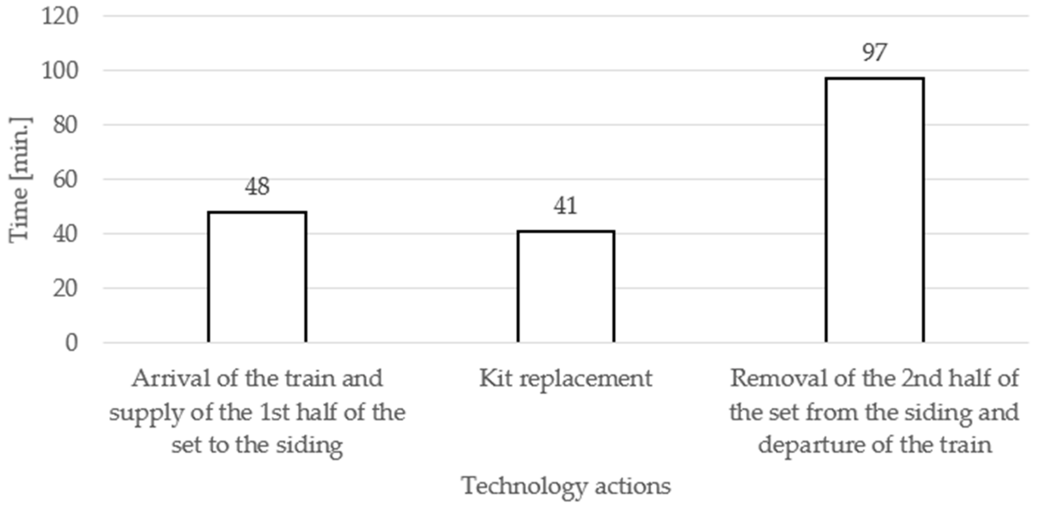 Sustainability 12 10154 g012