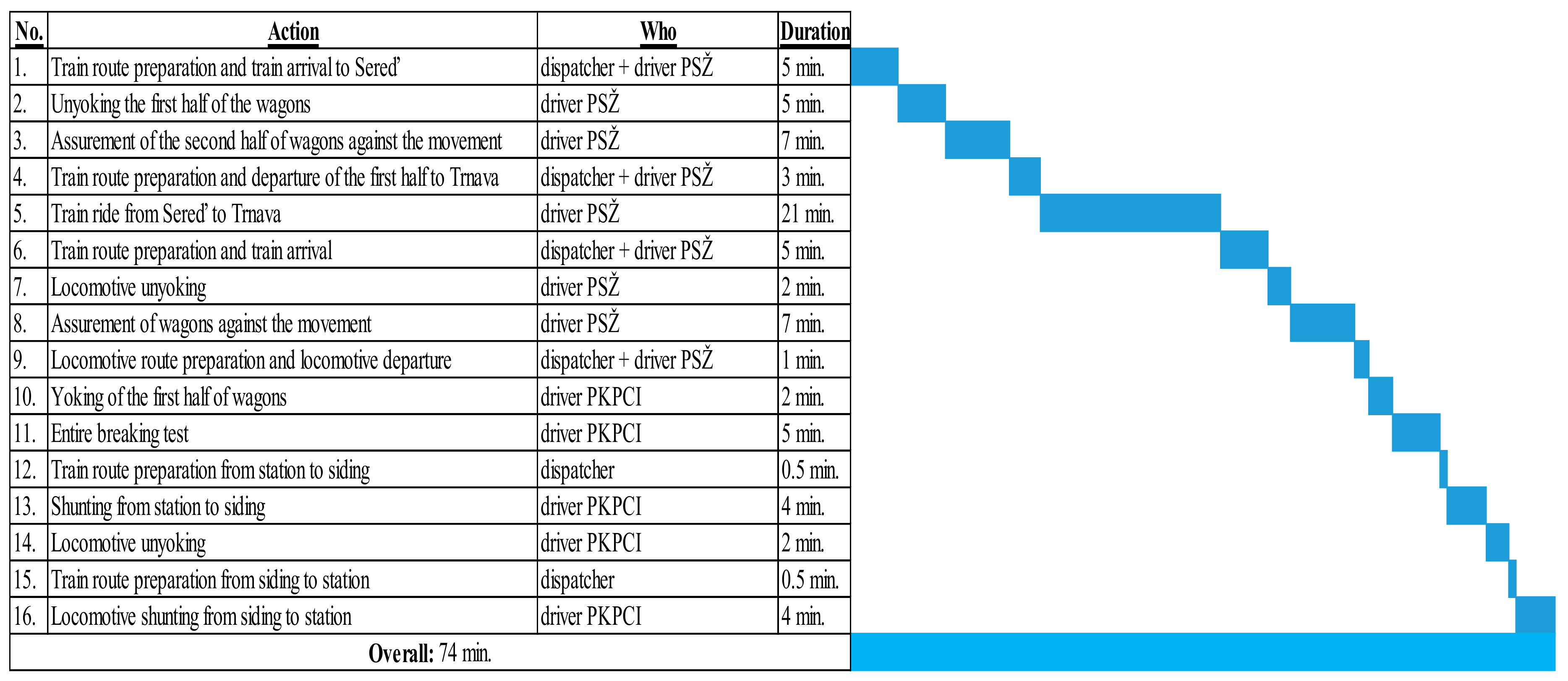 Sustainability 12 10154 g013