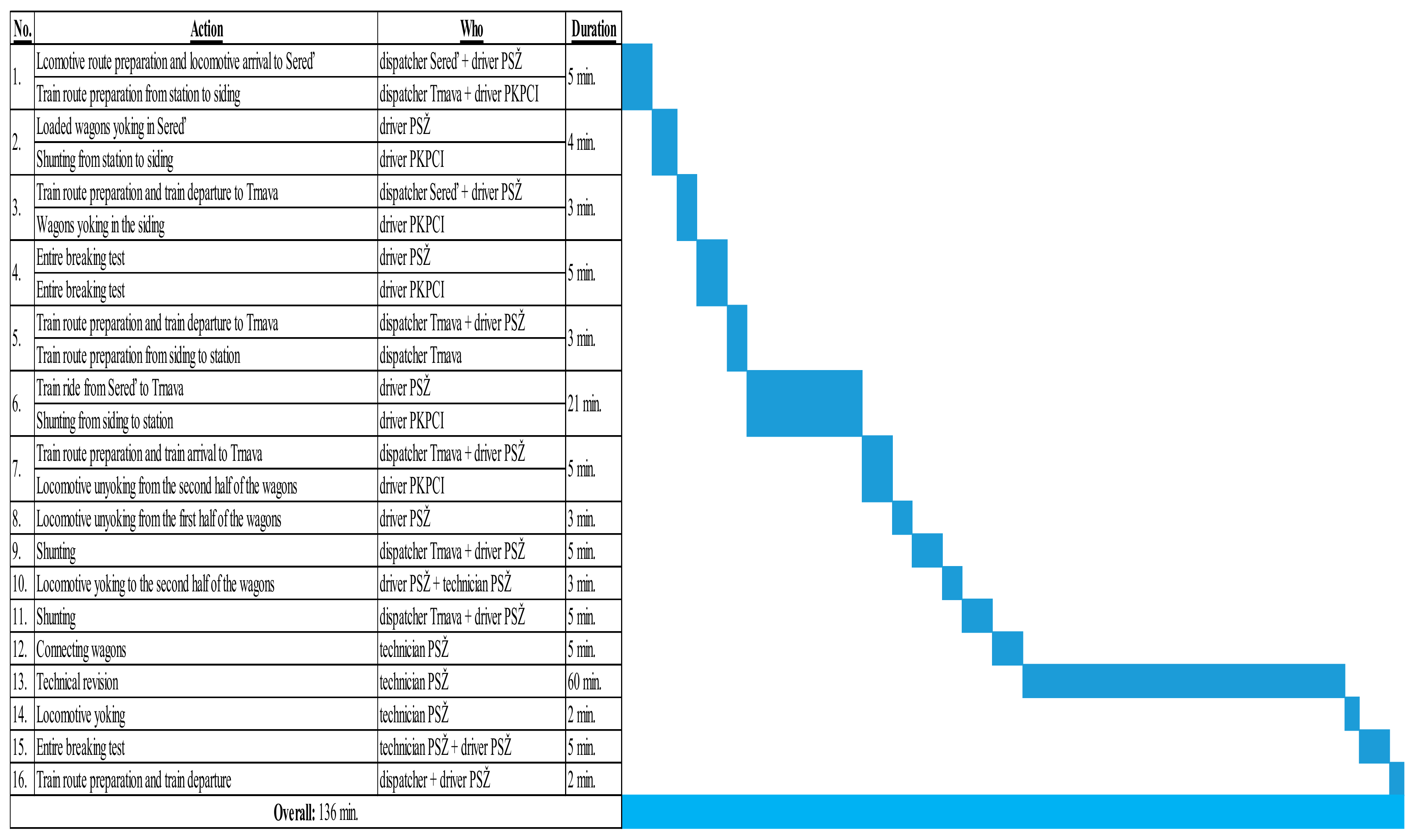 Sustainability 12 10154 g015