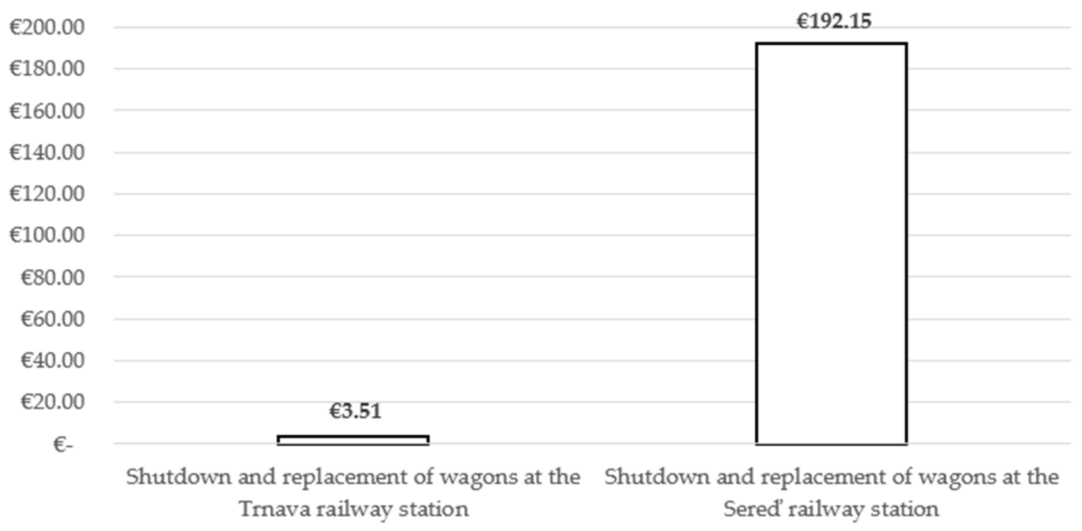 Sustainability 12 10154 g017