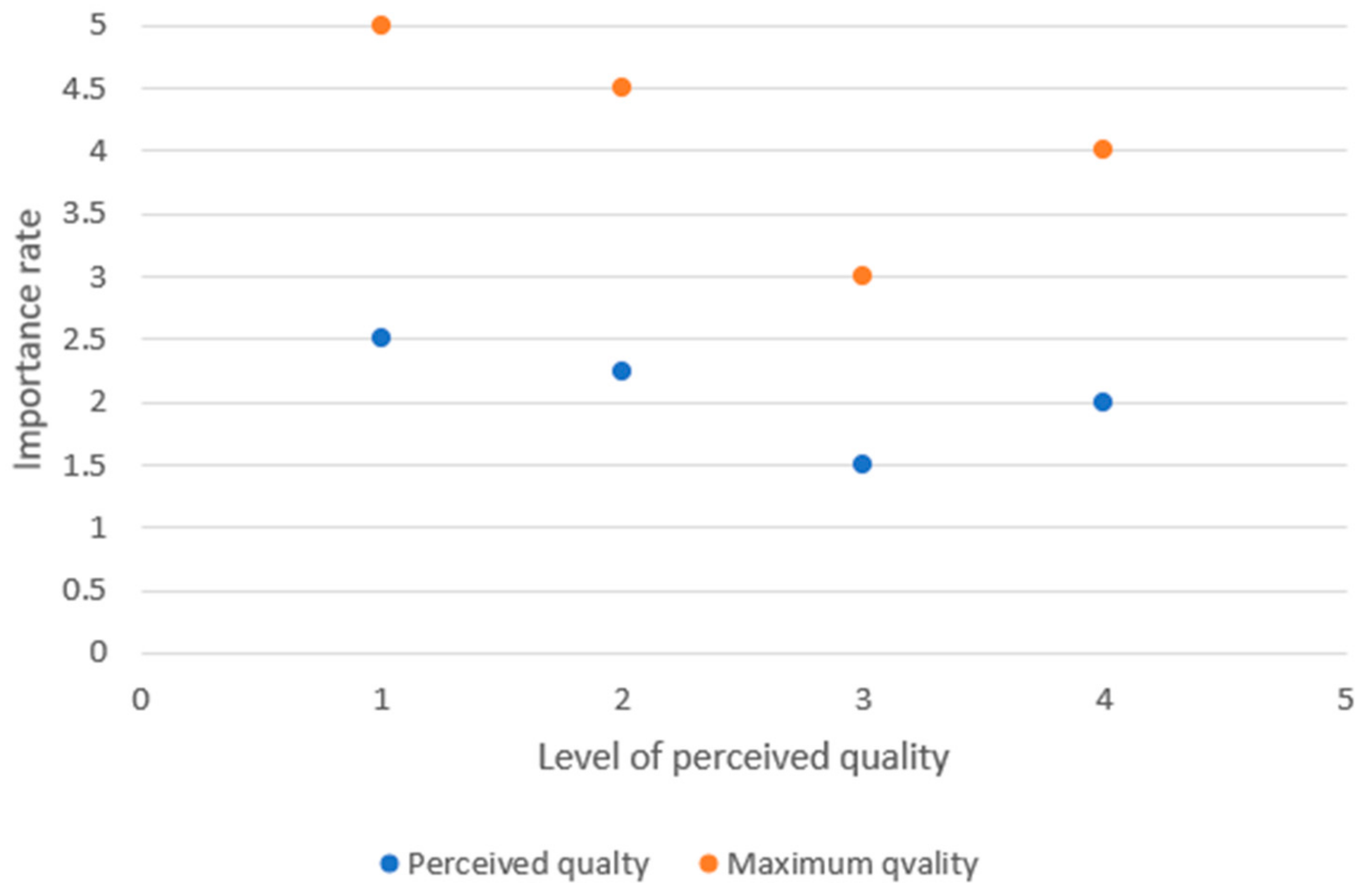 Sustainability 12 10154 g018