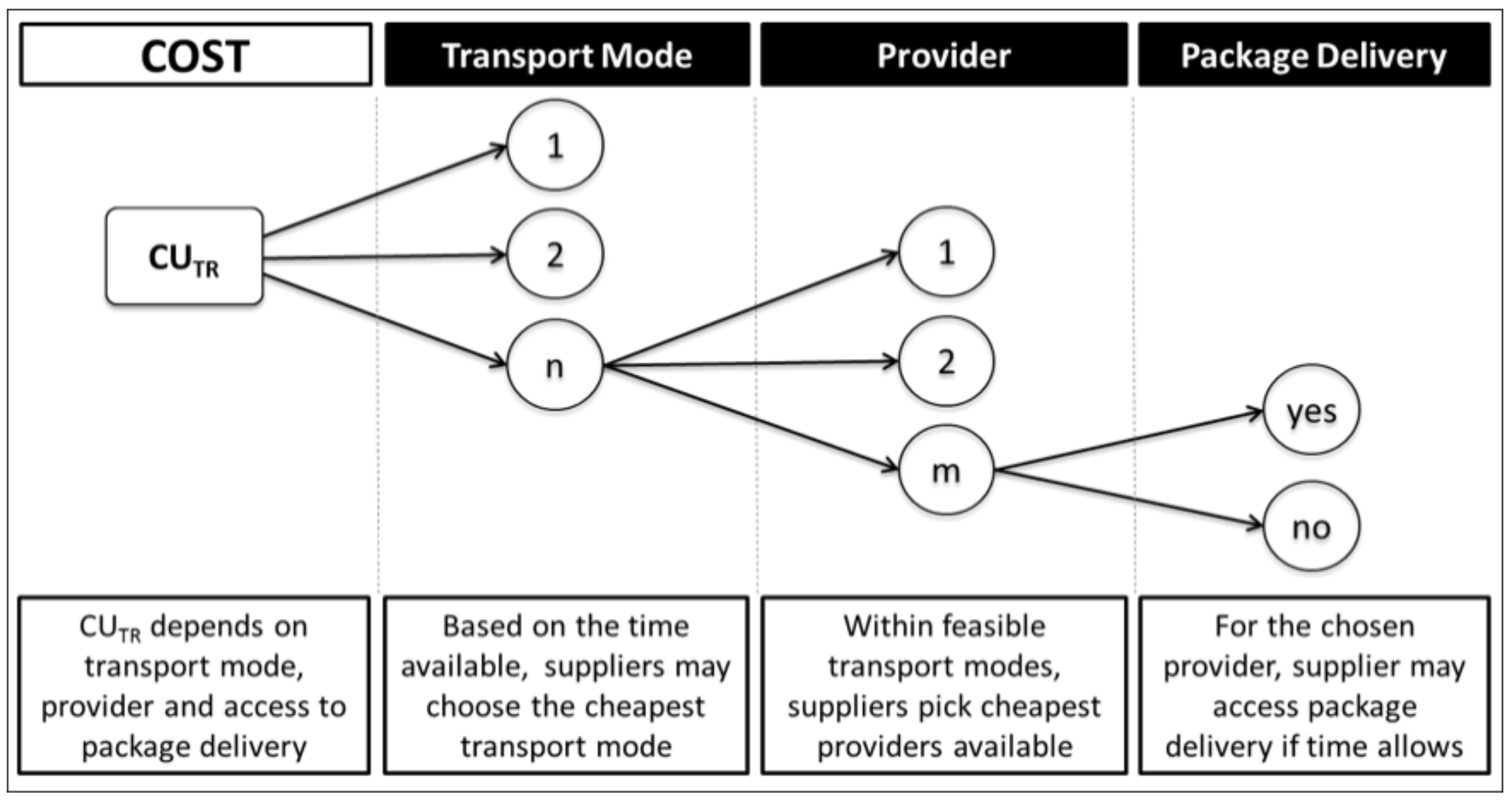 Sustainability 12 10156 g001