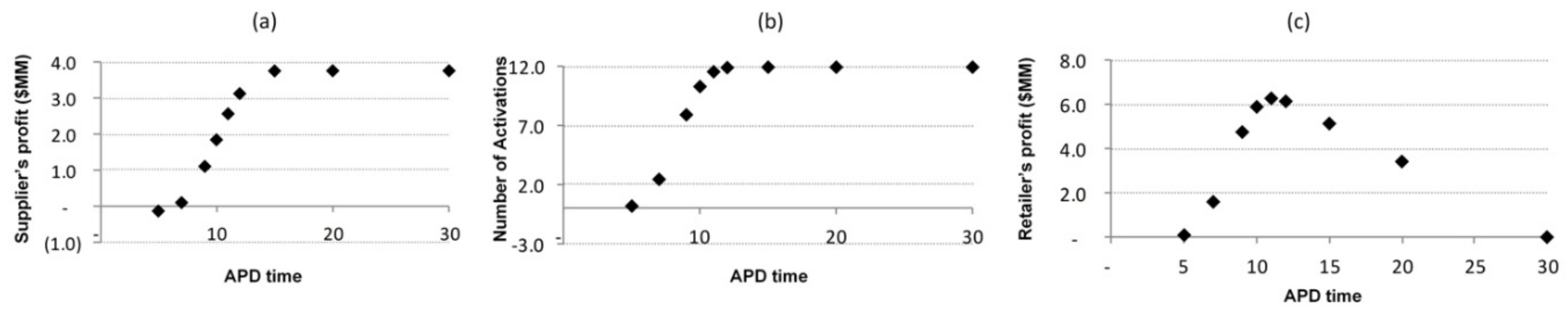 Sustainability 12 10156 g006
