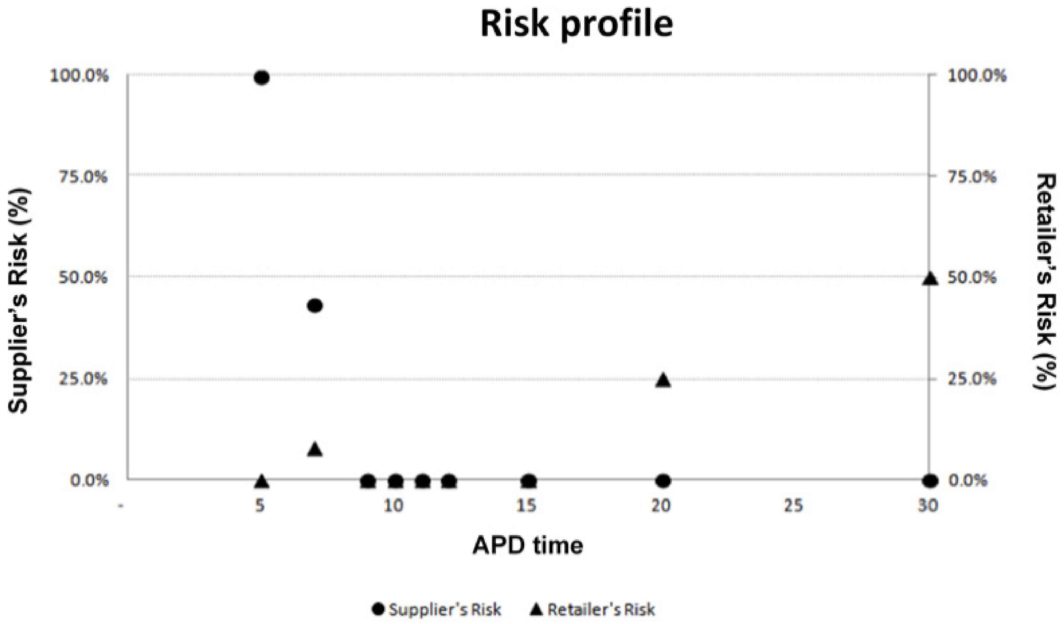 Sustainability 12 10156 g007