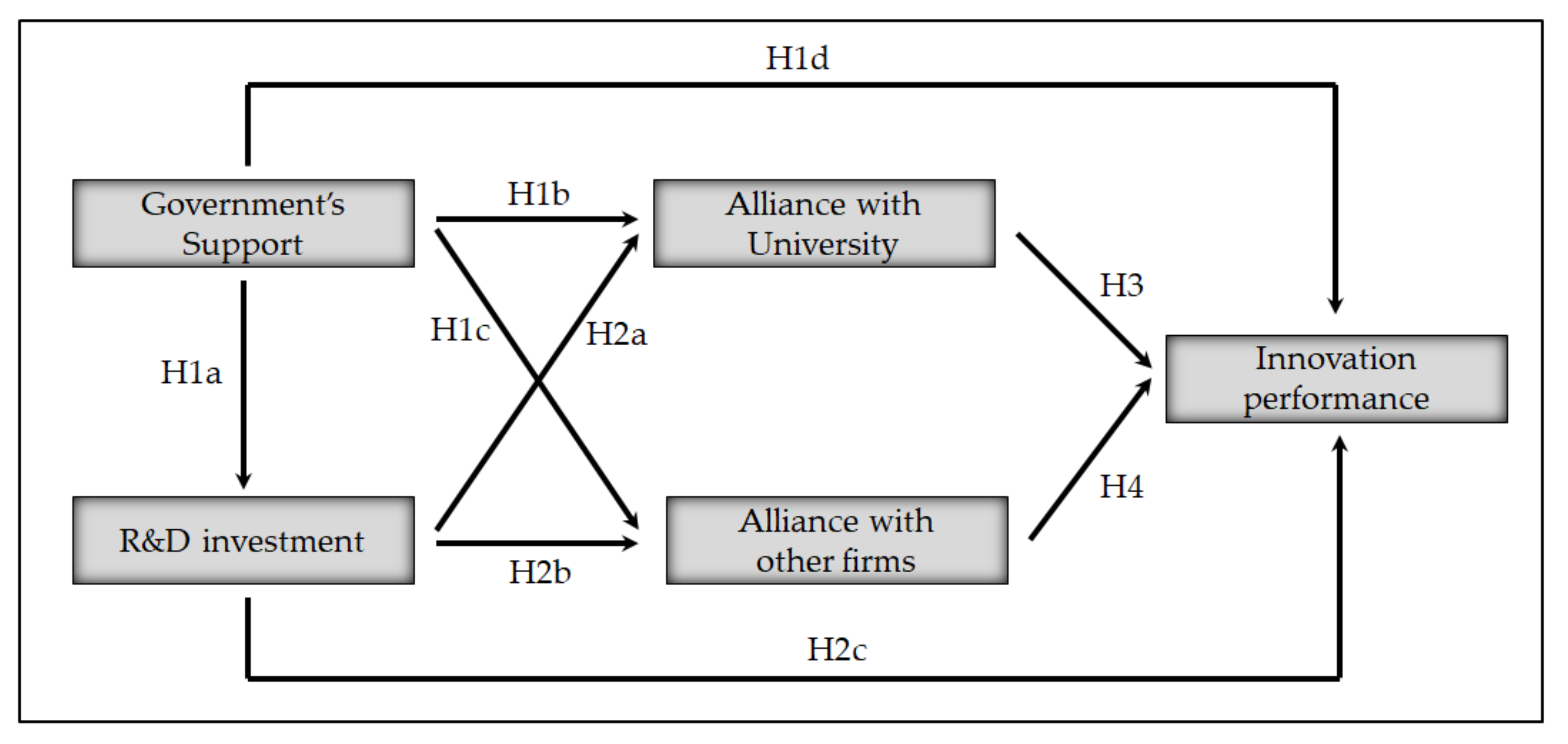 Sustainability 12 10157 g001