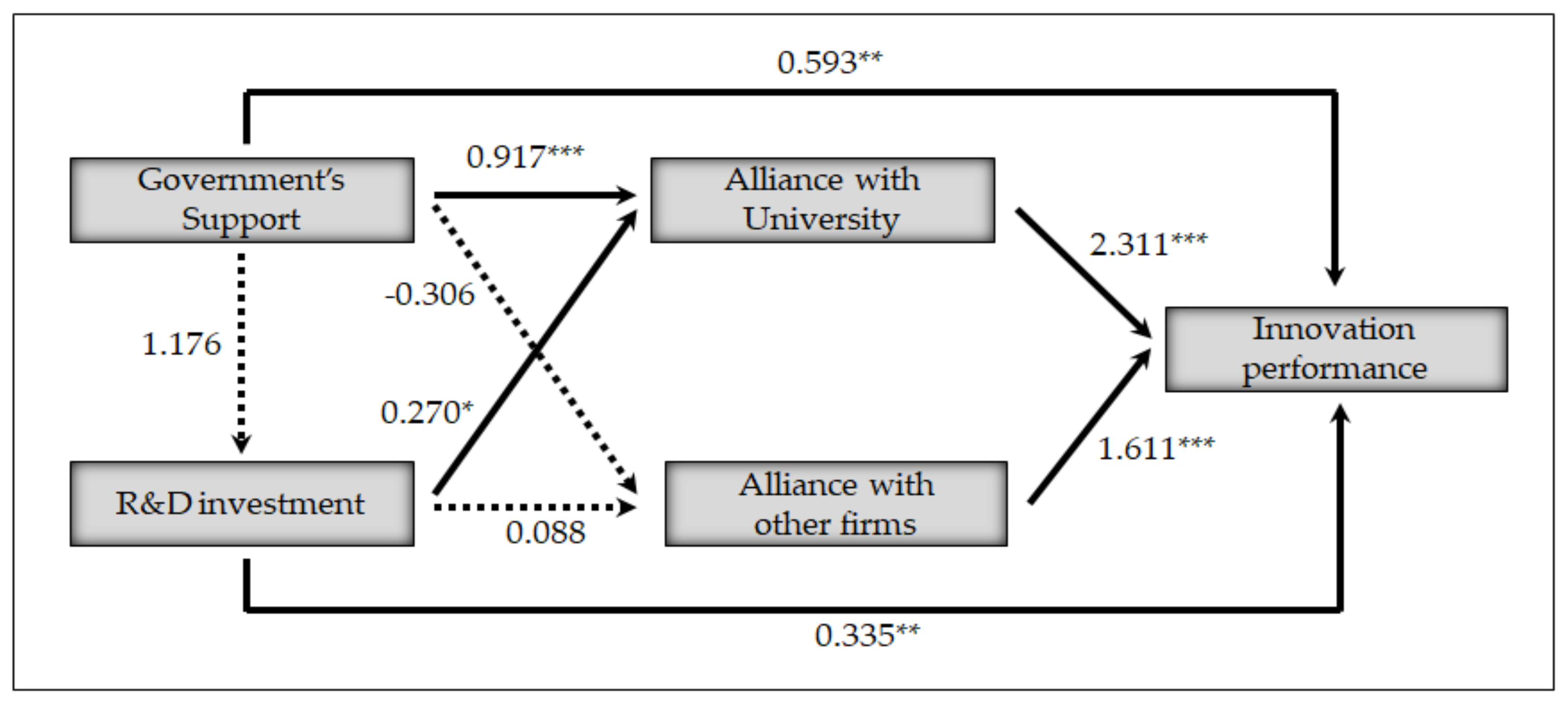 Sustainability 12 10157 g002