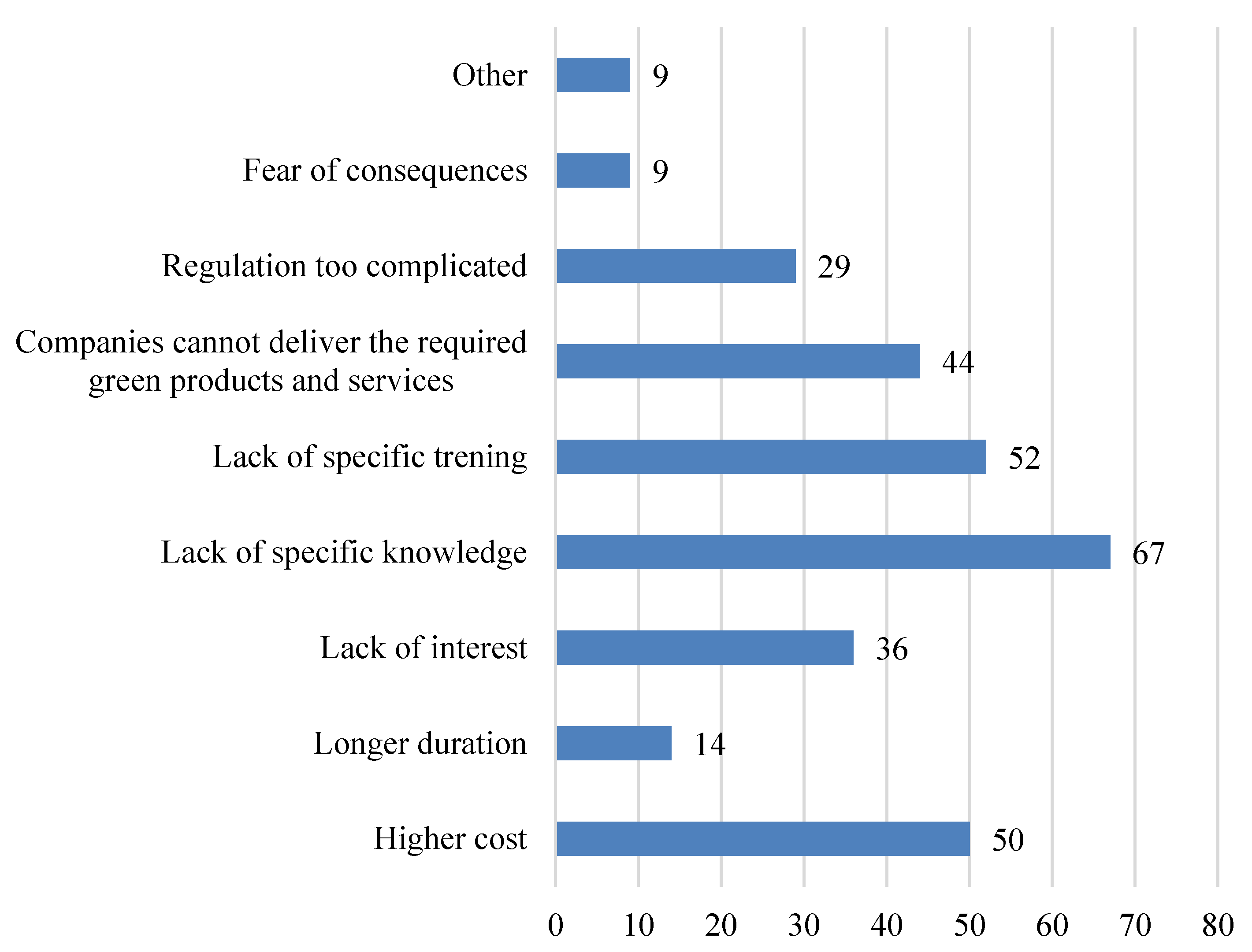 Sustainability 12 10169 g001