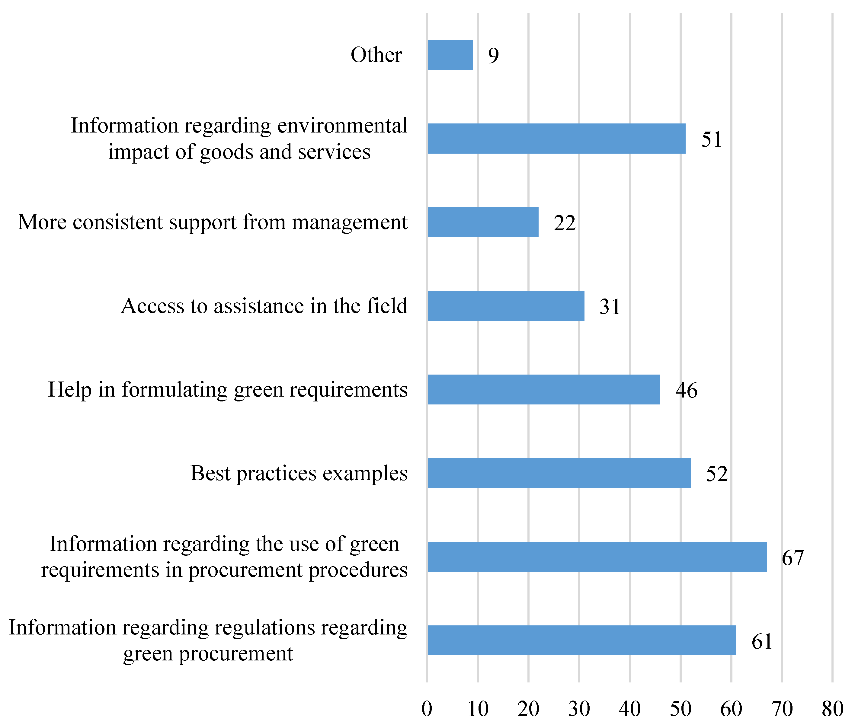 Sustainability 12 10169 g002