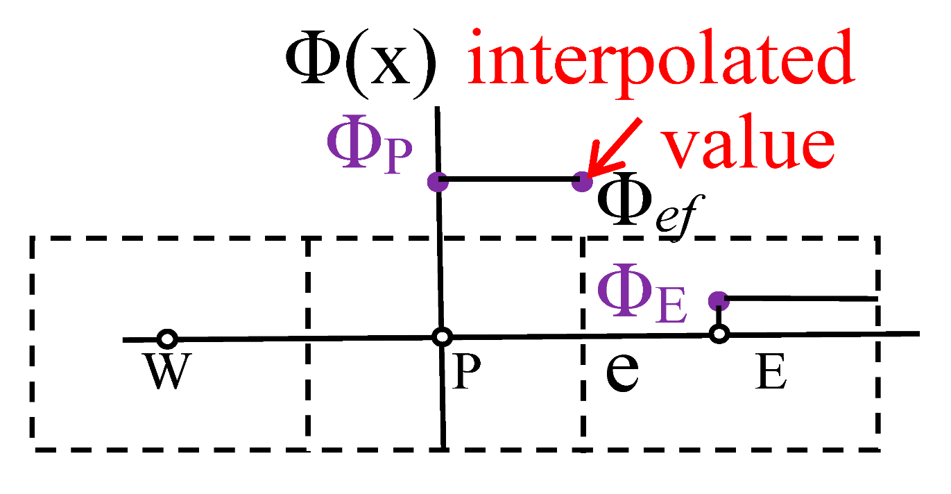 Sustainability 12 10173 i001