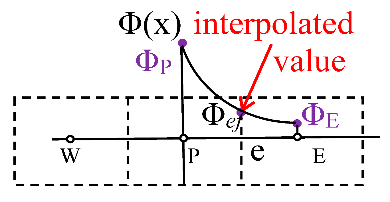 Sustainability 12 10173 i002