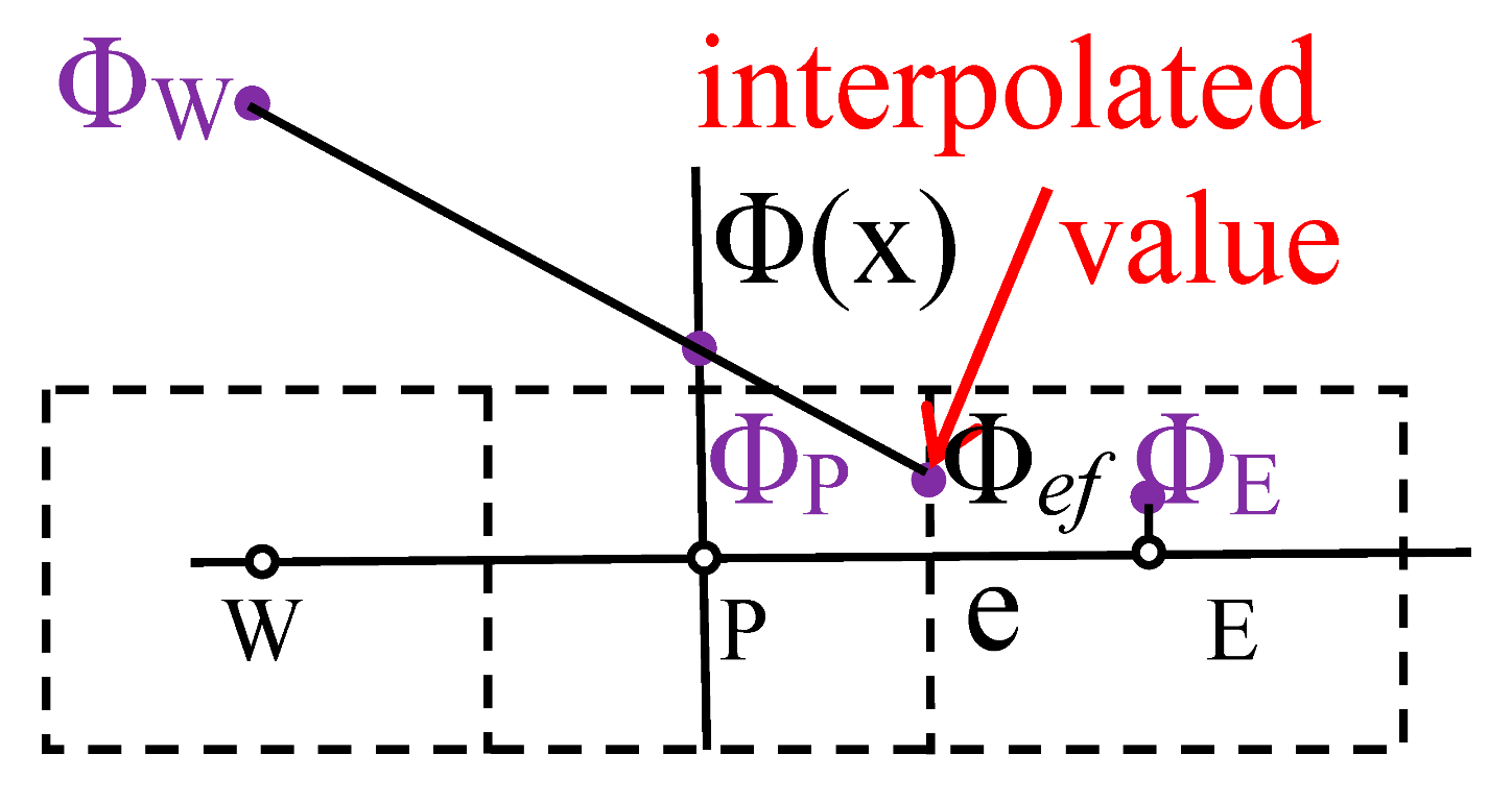 Sustainability 12 10173 i003
