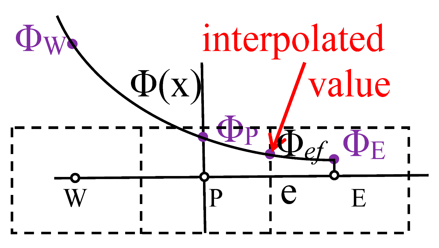 Sustainability 12 10173 i004
