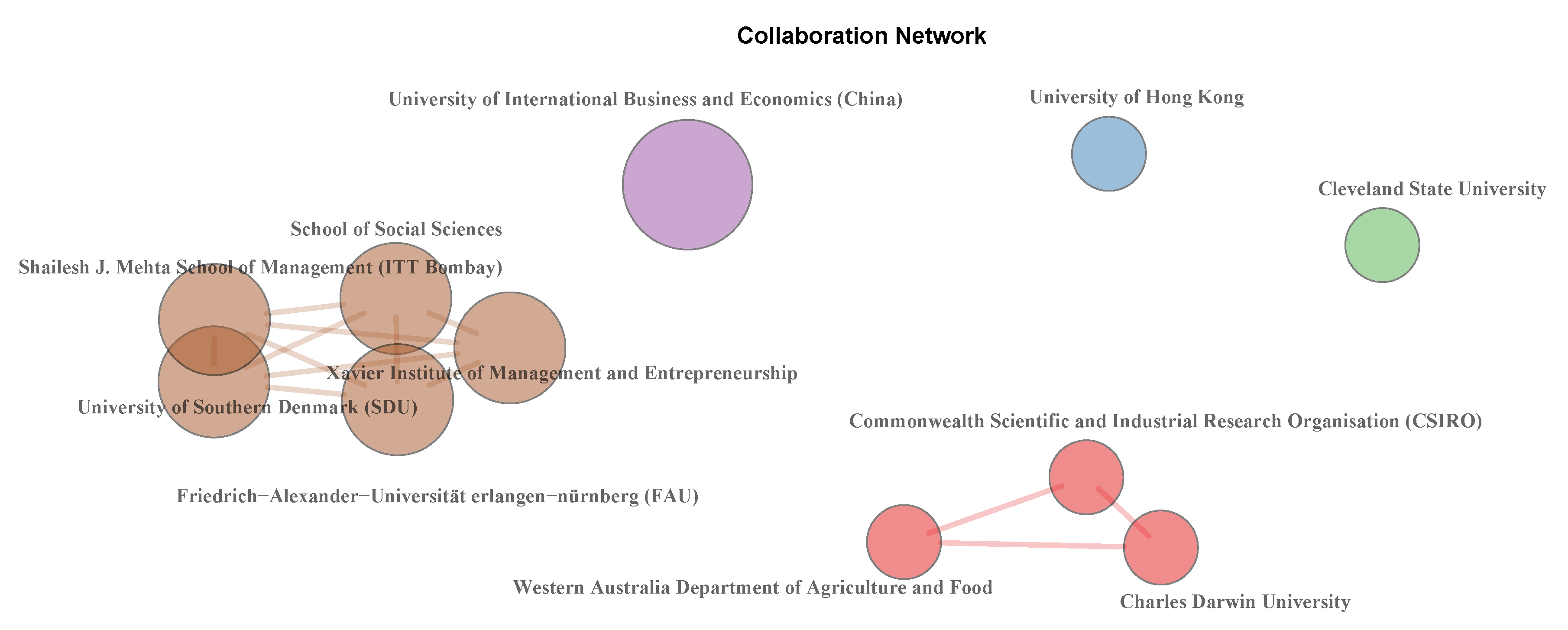 Sustainability 12 10176 g002 Sustainability 12 10176 g002