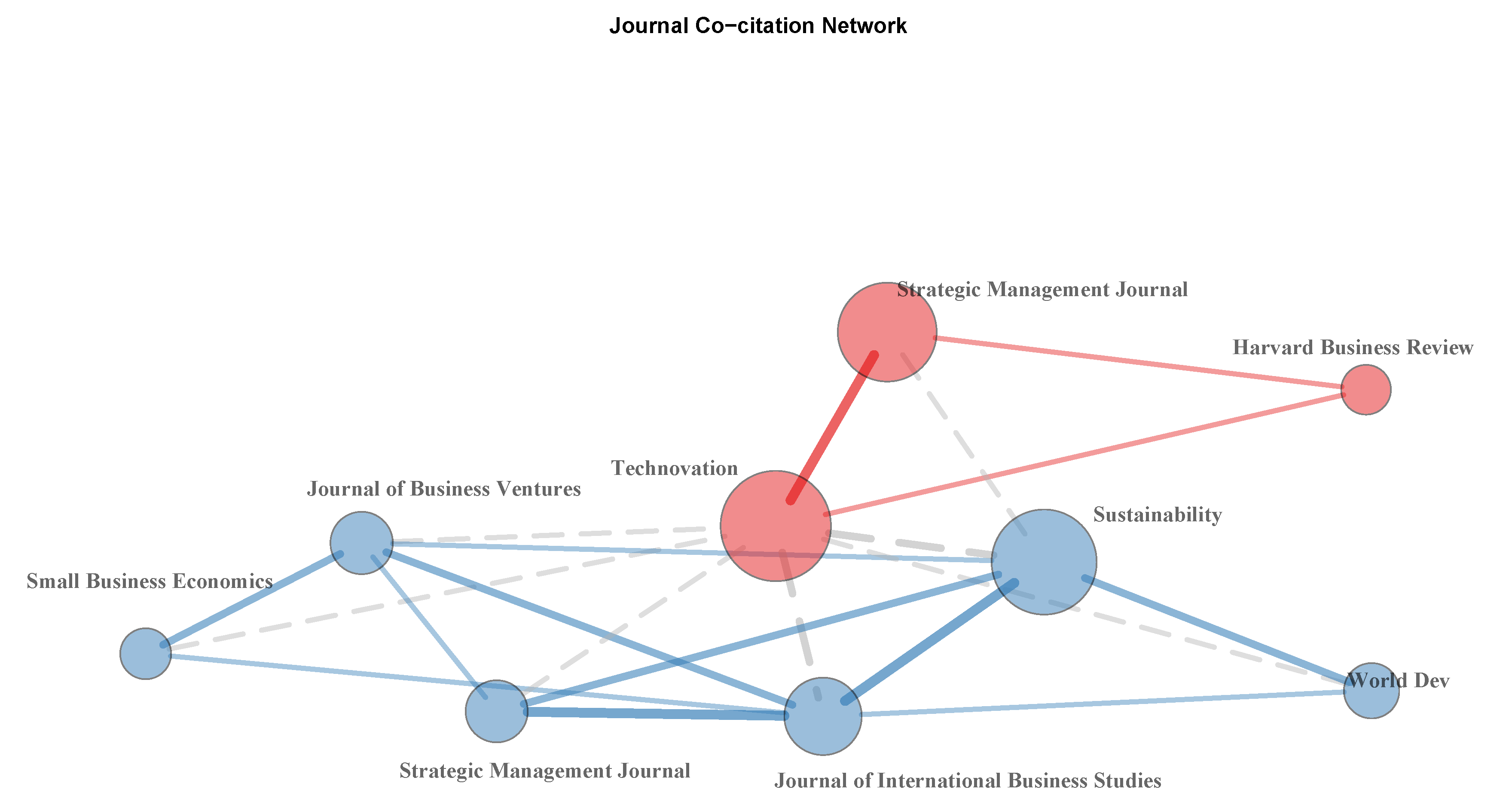 Sustainability 12 10176 g003 Sustainability 12 10176 g003