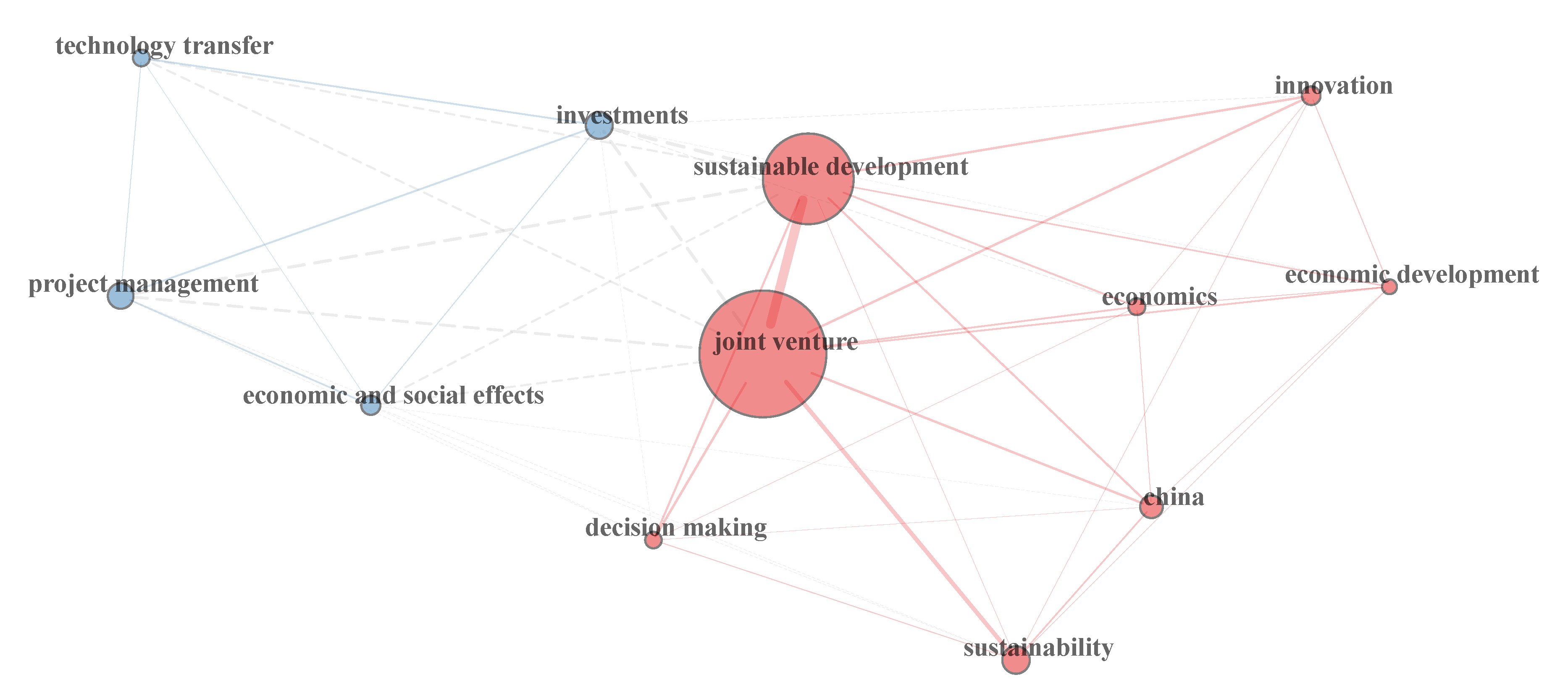 Sustainability 12 10176 g004 Sustainability 12 10176 g004