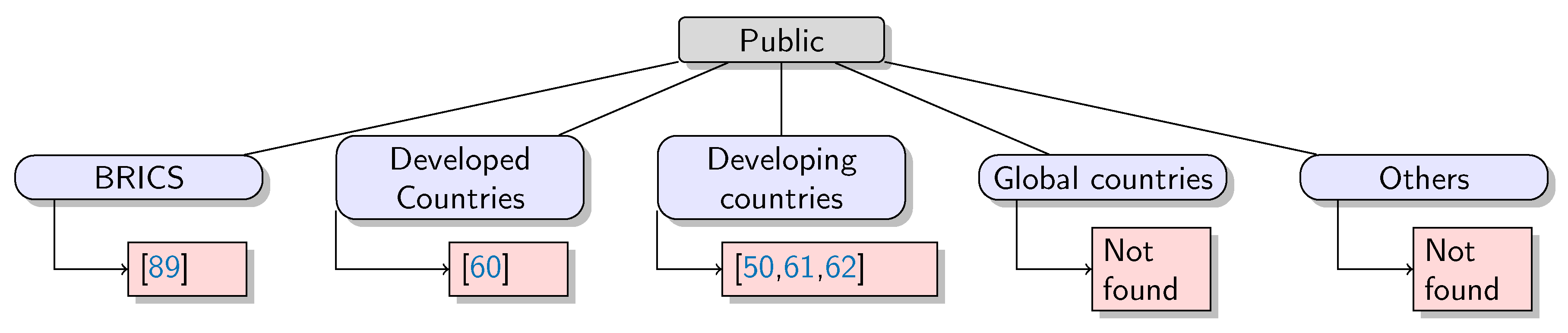 Sustainability 12 10176 g008 Sustainability 12 10176 g008