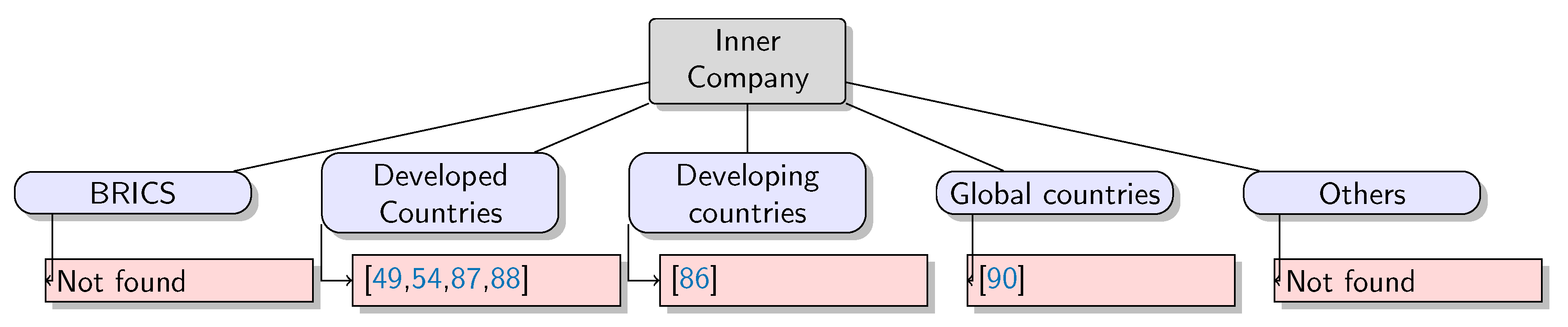 Sustainability 12 10176 g009 Sustainability 12 10176 g009