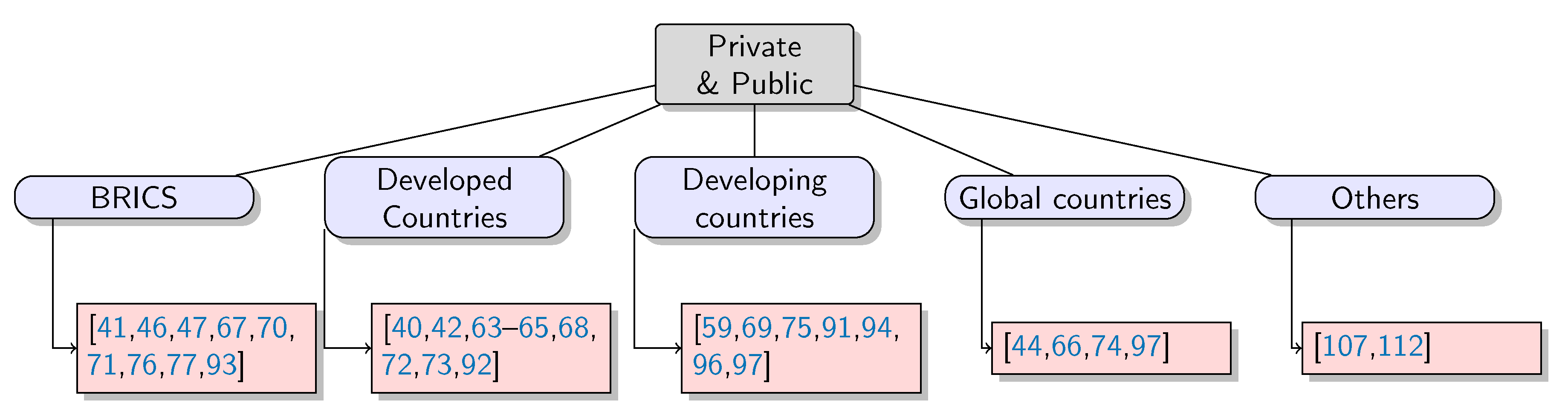 Sustainability 12 10176 g010 Sustainability 12 10176 g010