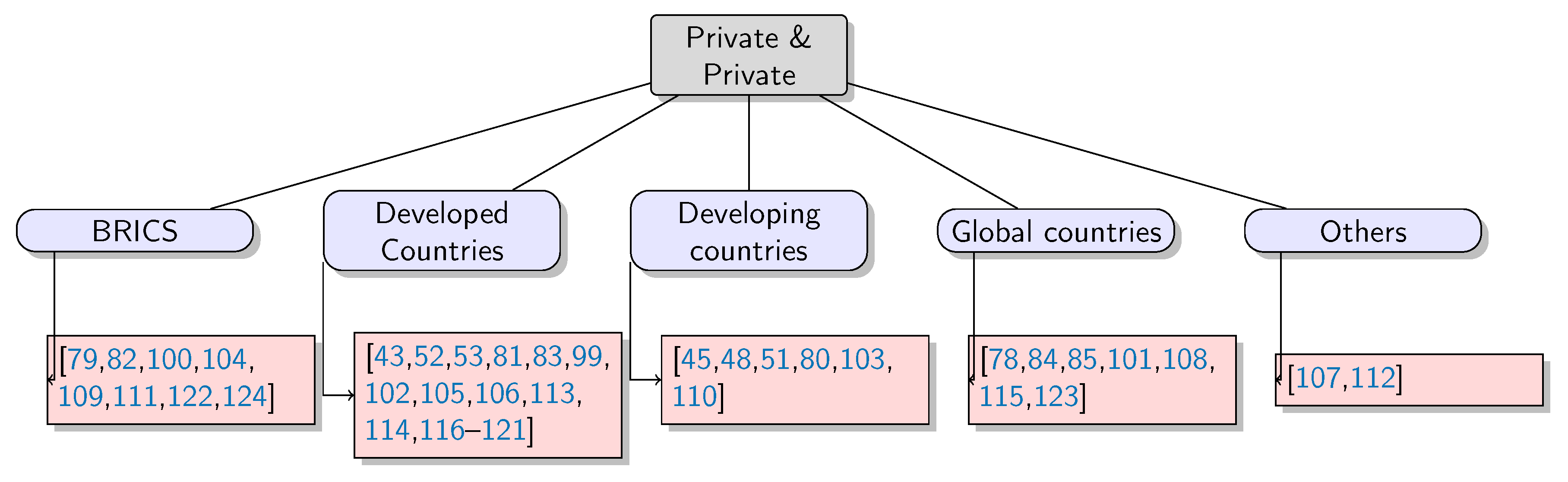 Sustainability 12 10176 g011 Sustainability 12 10176 g011