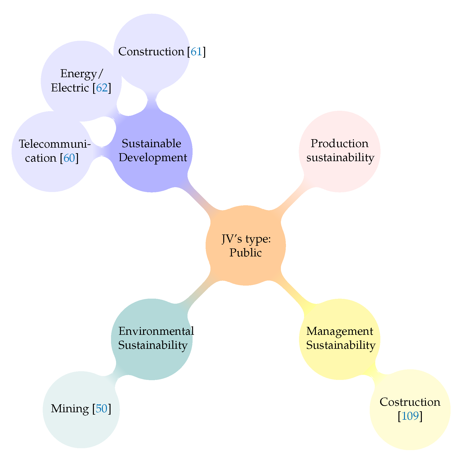 Sustainability 12 10176 g012 Sustainability 12 10176 g012