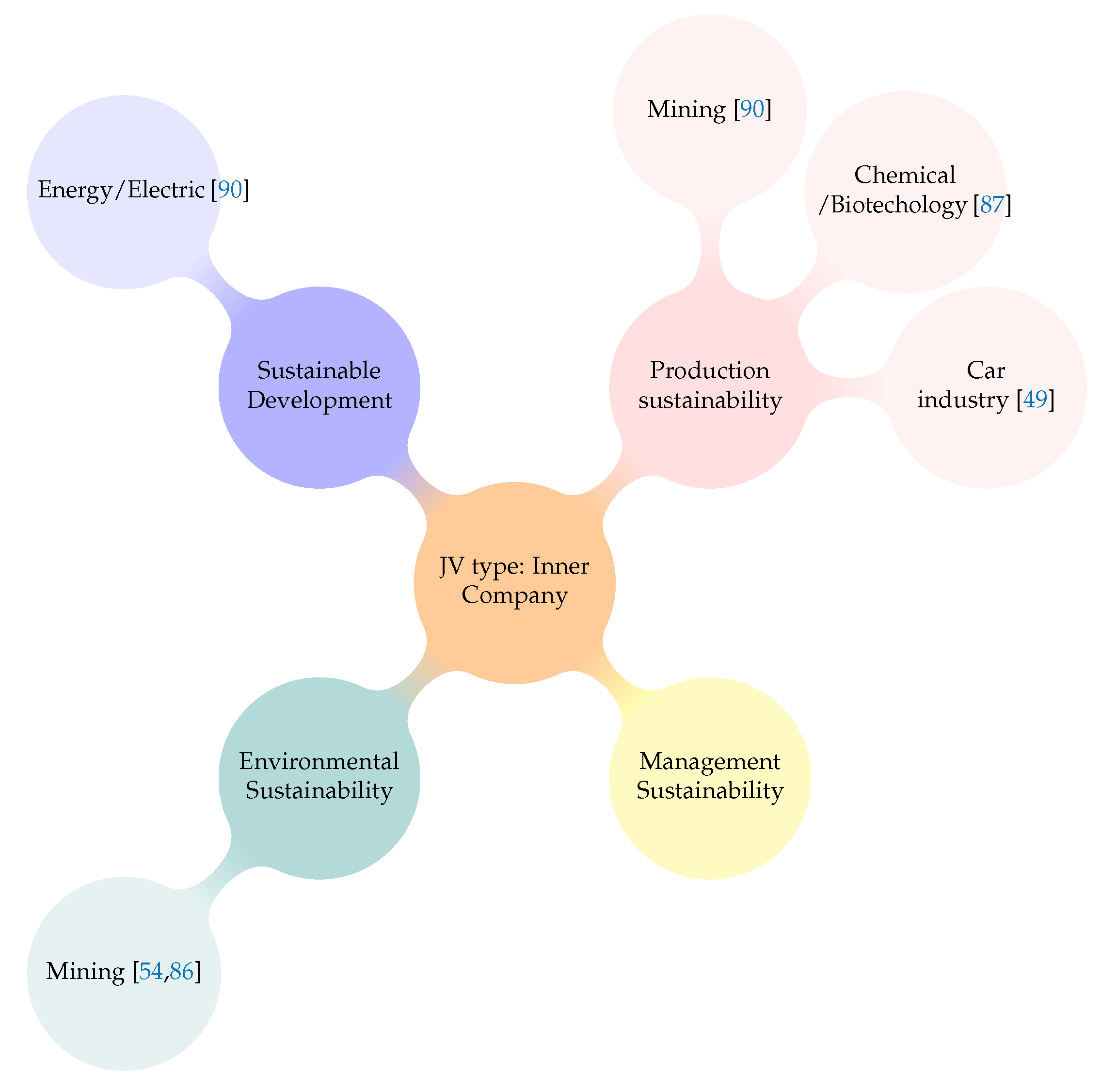 Sustainability 12 10176 g013 Sustainability 12 10176 g013