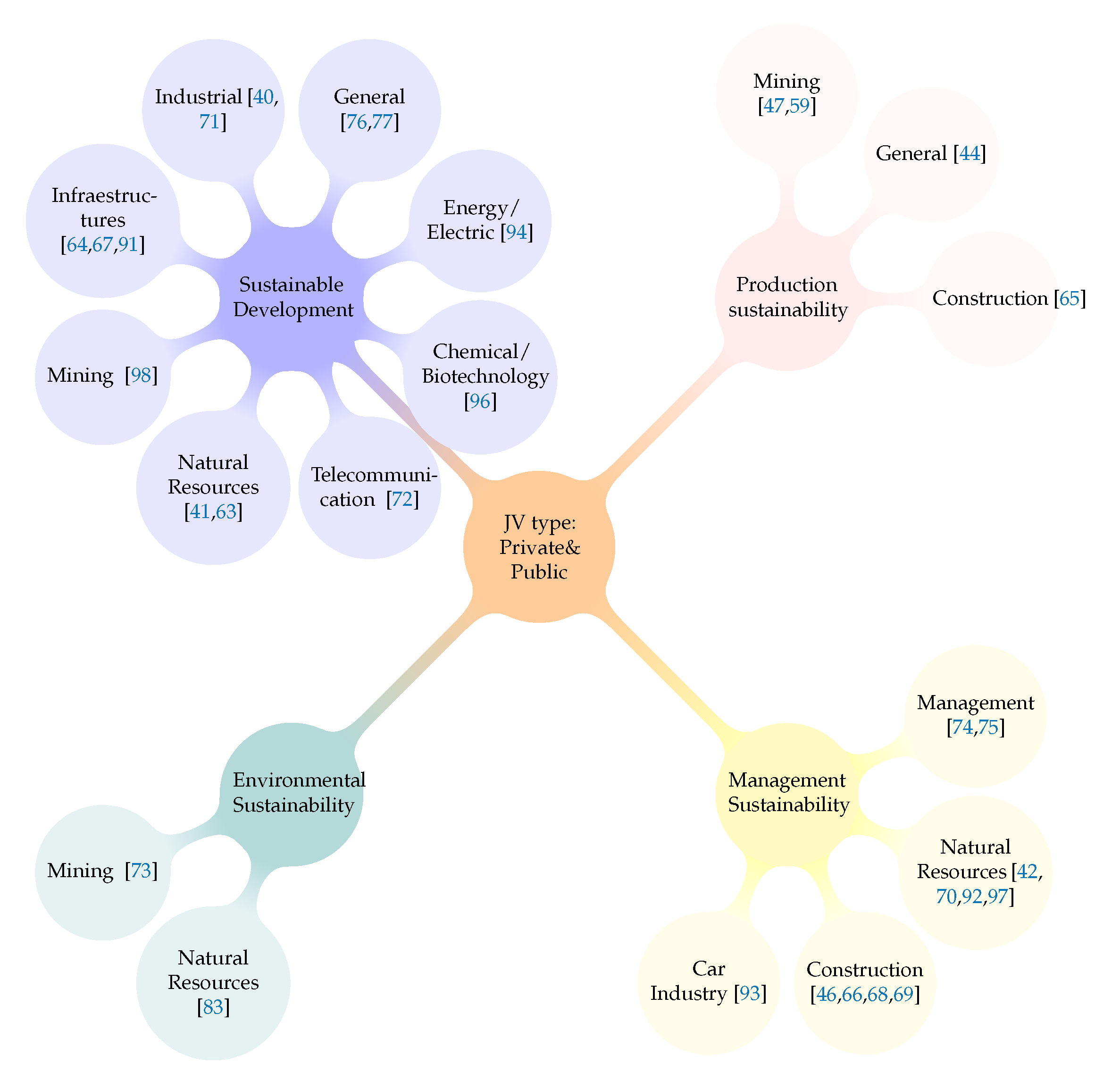 Sustainability 12 10176 g014 Sustainability 12 10176 g014
