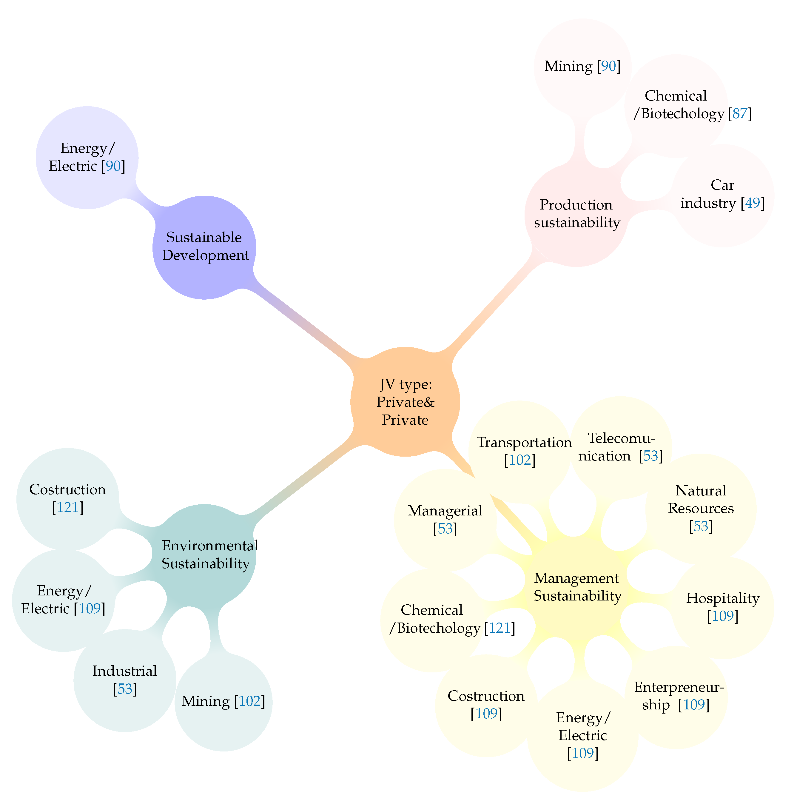 Sustainability 12 10176 g015 Sustainability 12 10176 g015