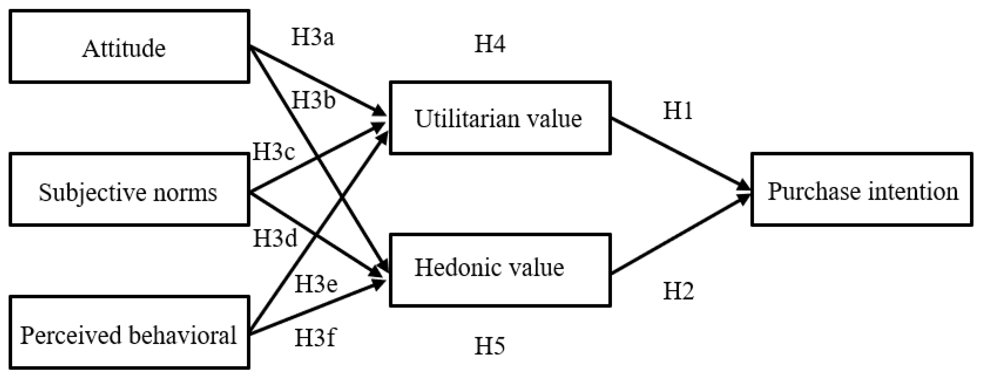 Sustainability 12 10177 g001