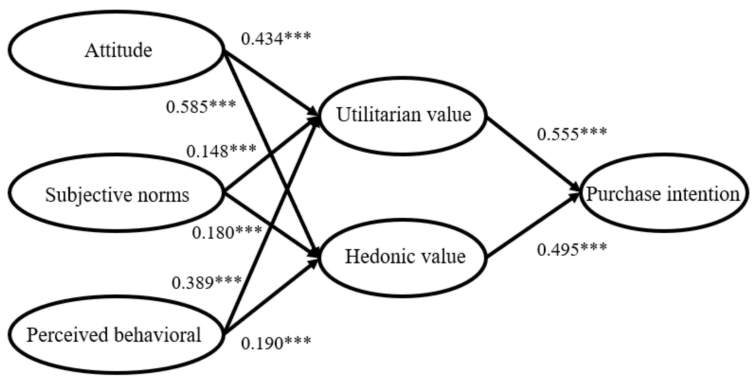 Sustainability 12 10177 g002