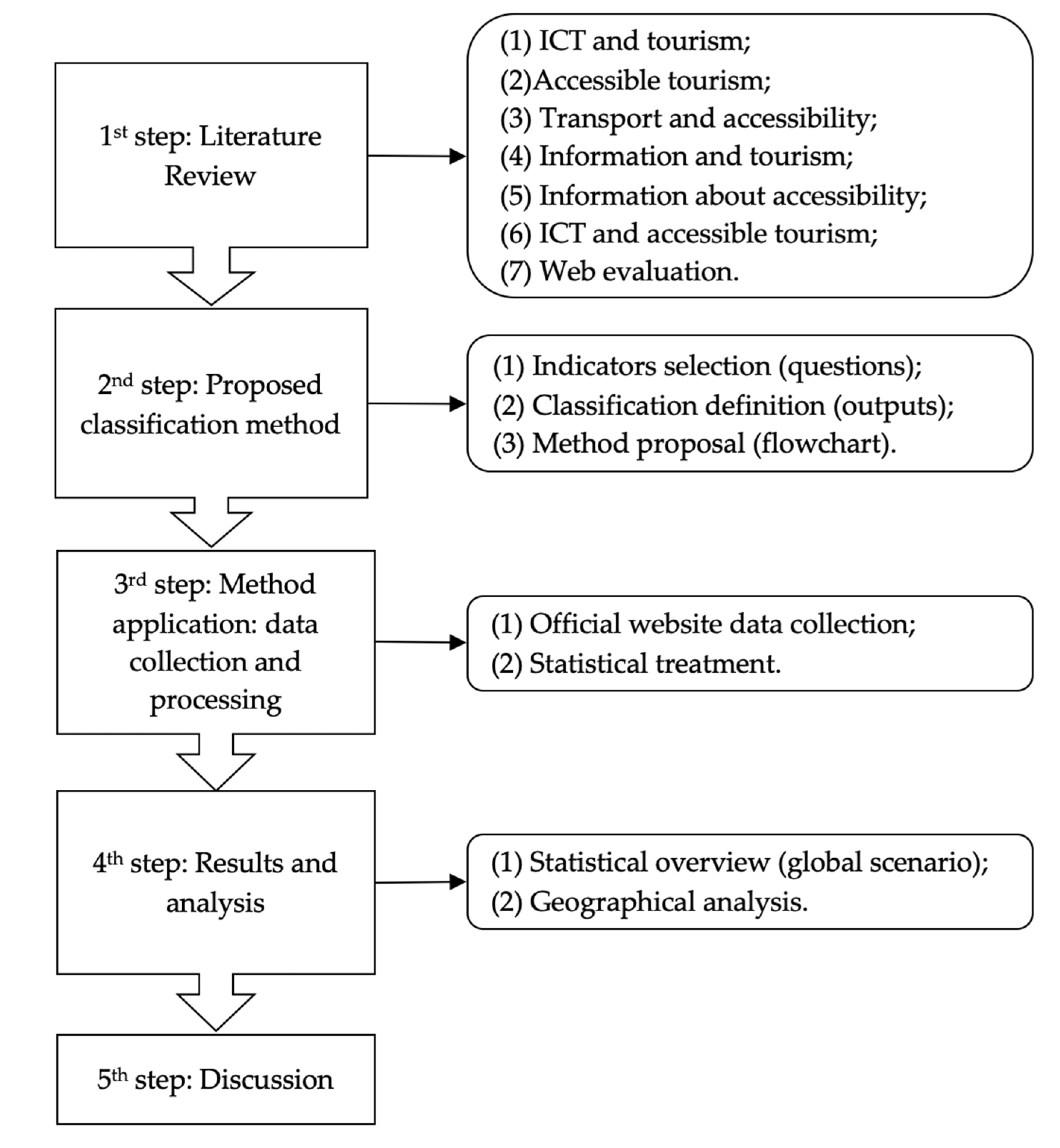 Sustainability 12 10185 g001
