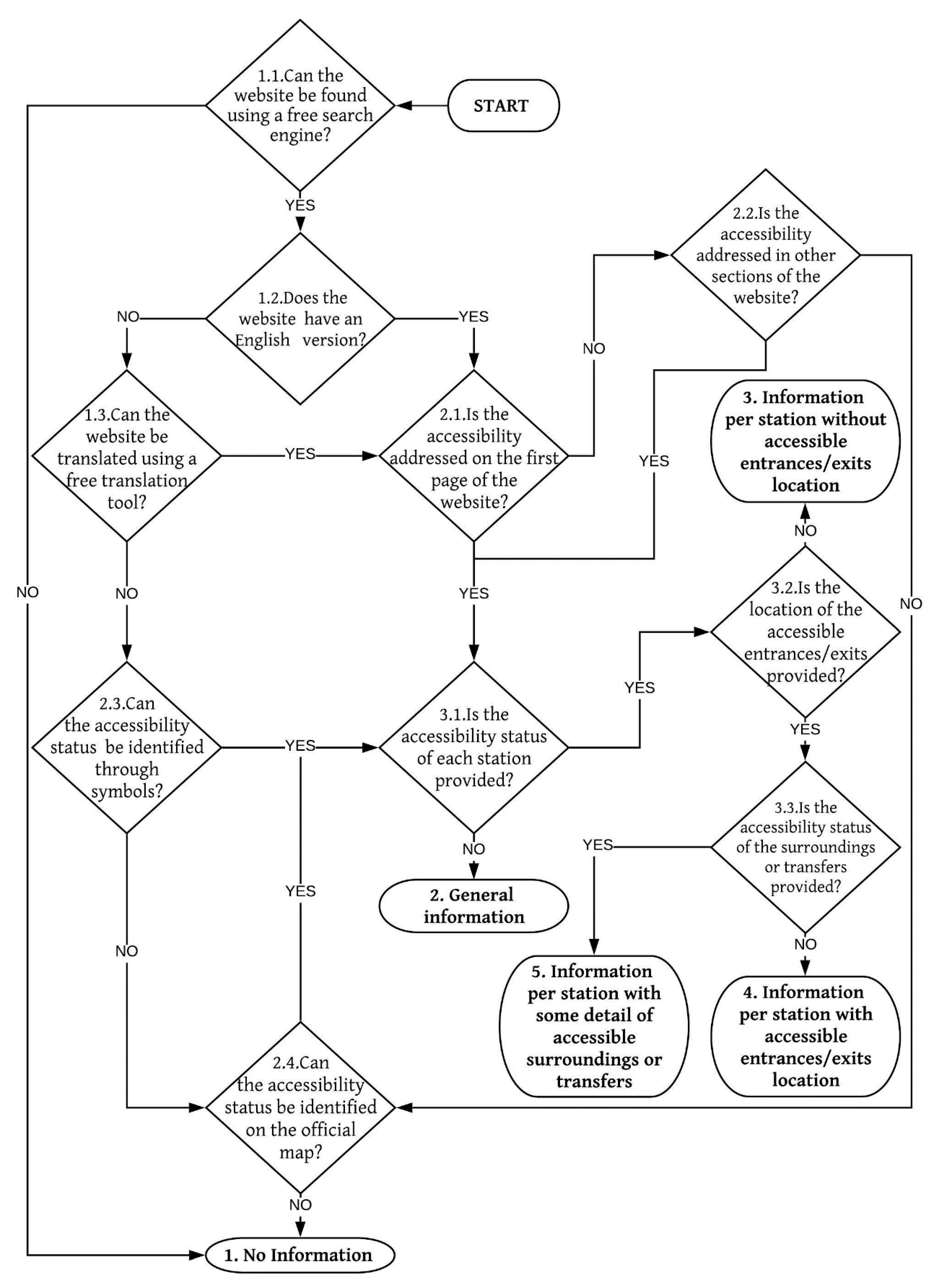 Sustainability 12 10185 g002