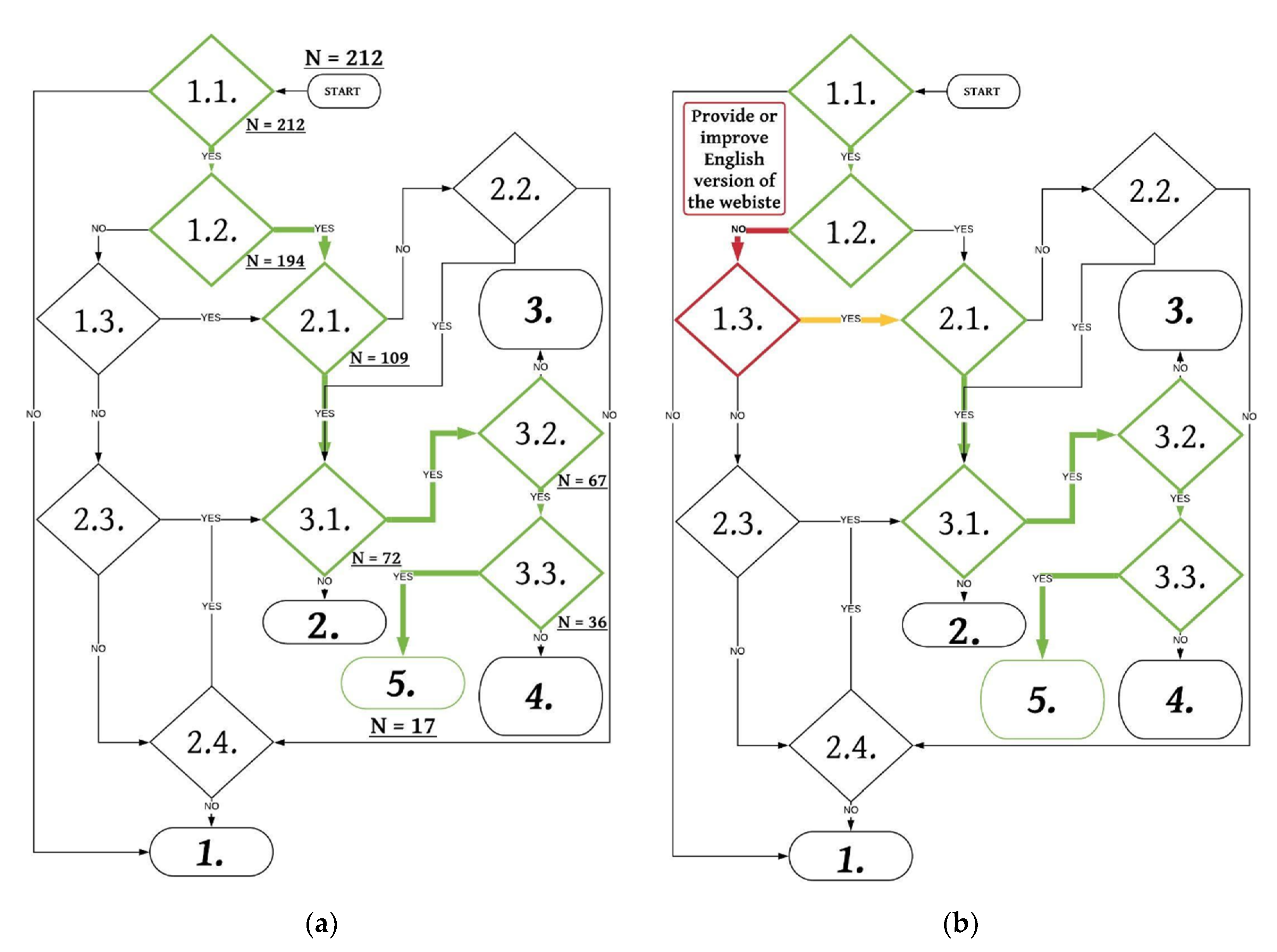Sustainability 12 10185 g005