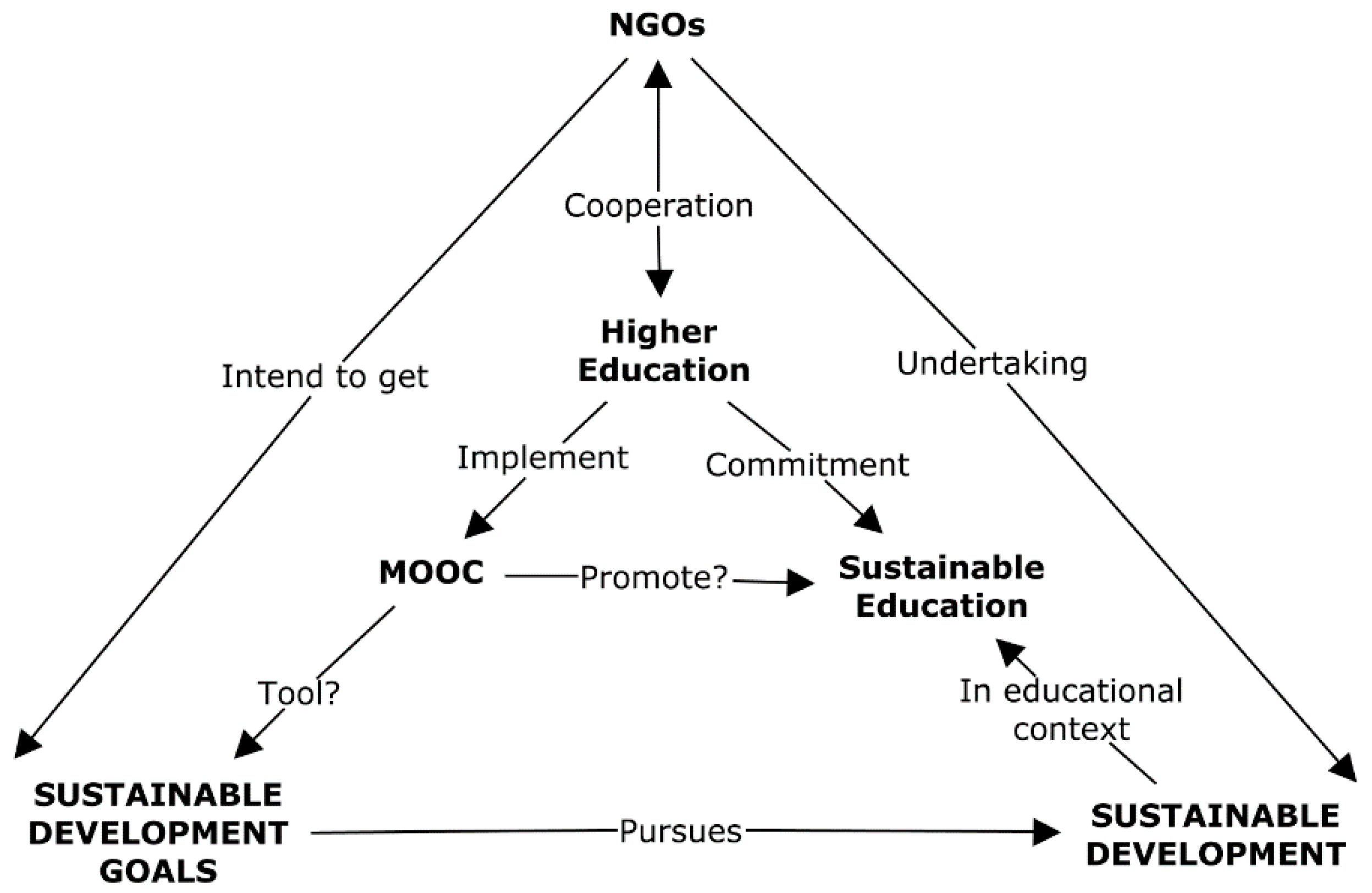 Sustainability 12 10187 g001