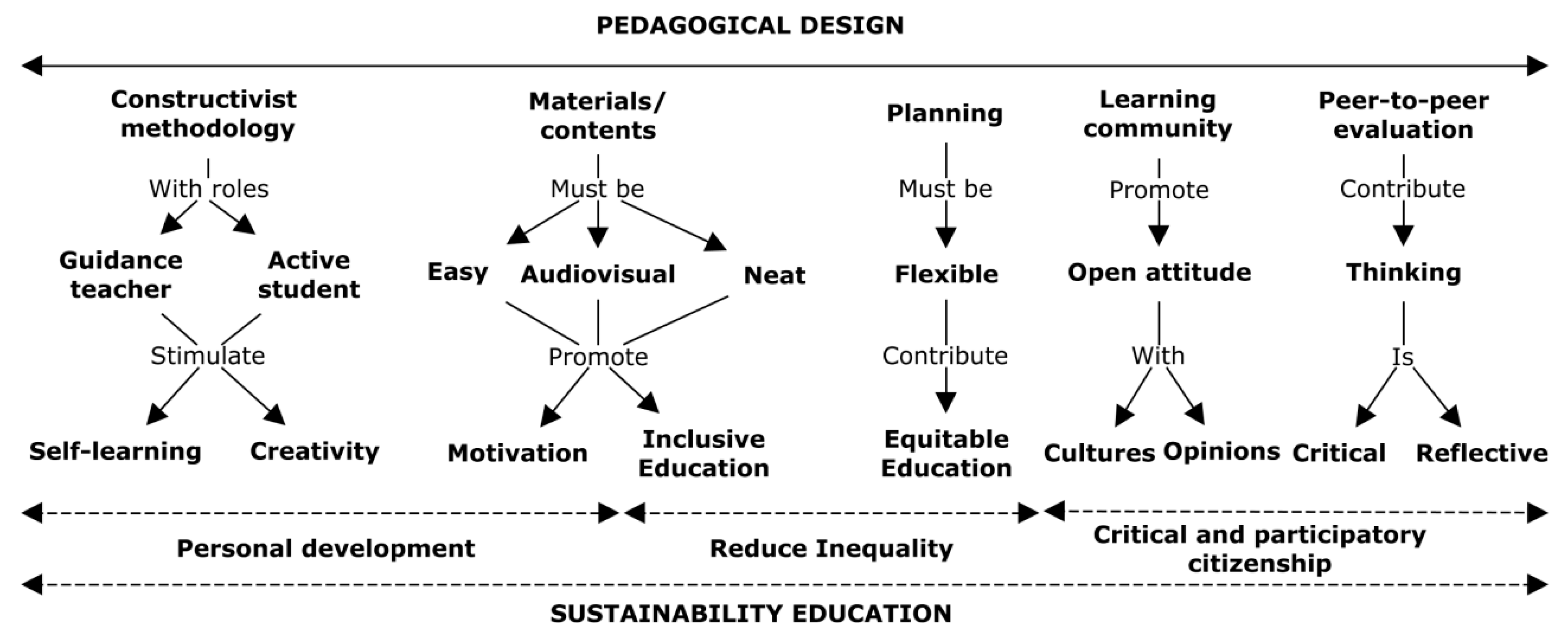Sustainability 12 10187 g002